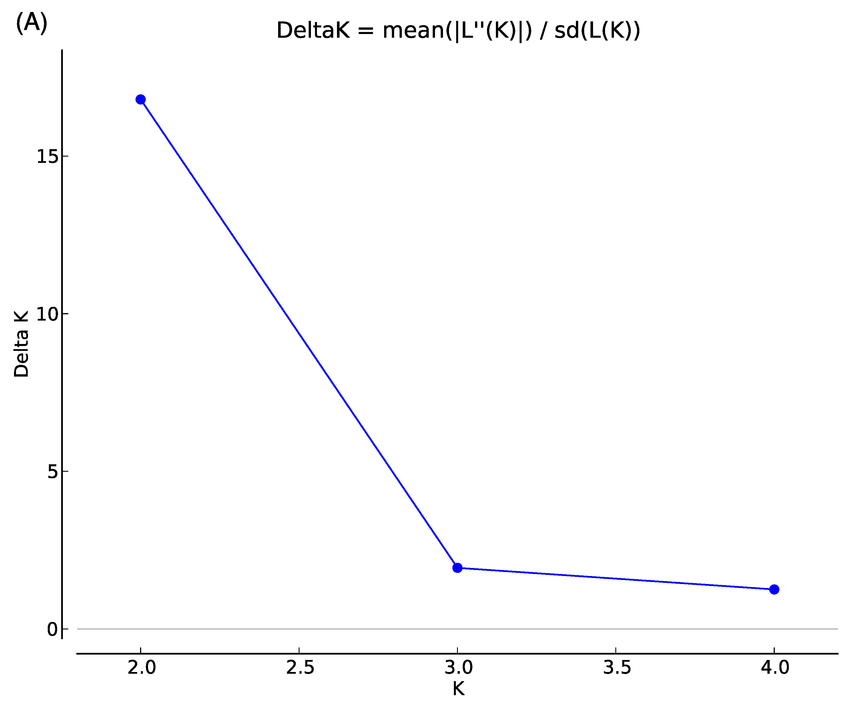 Animals 12 02072 g002a 550