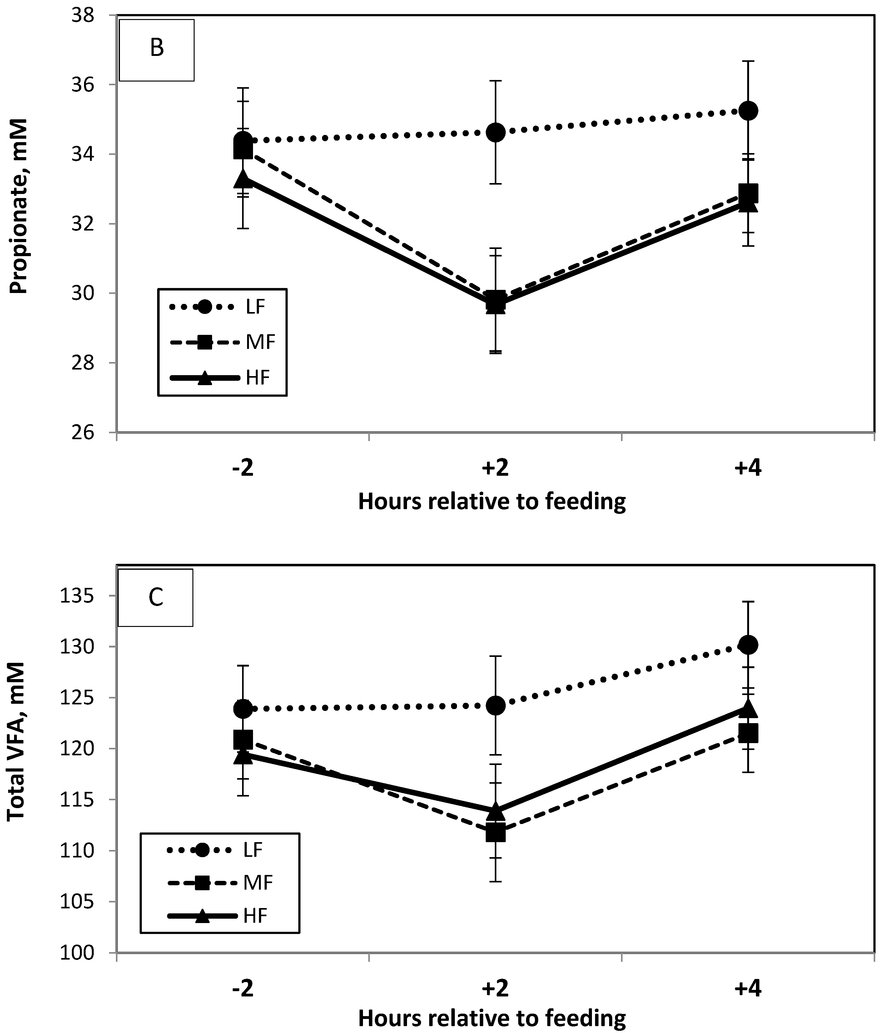 Animals 12 02081 g001b 550