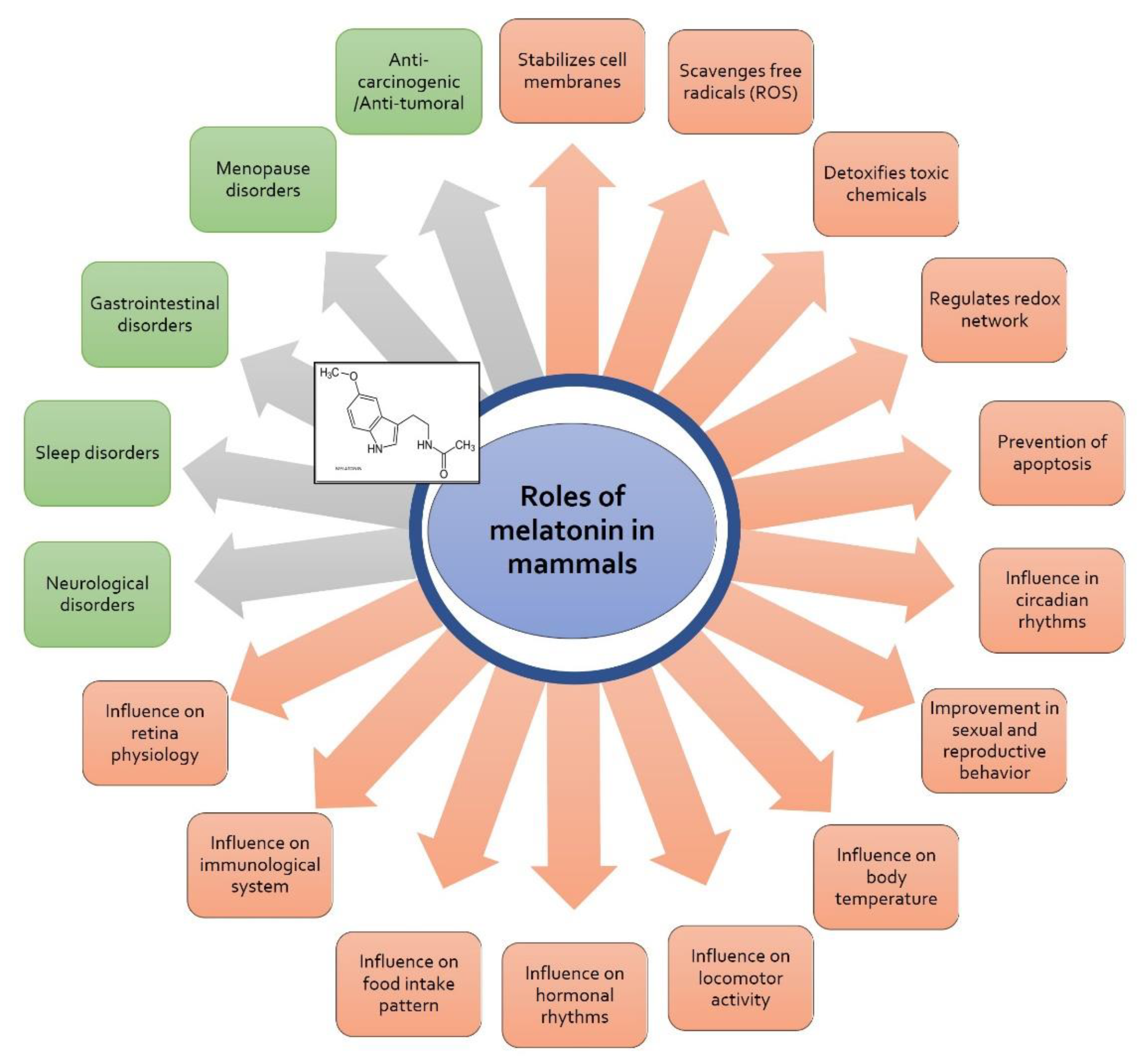 Animals 12 02089 g002 Animals 12 02089 g002