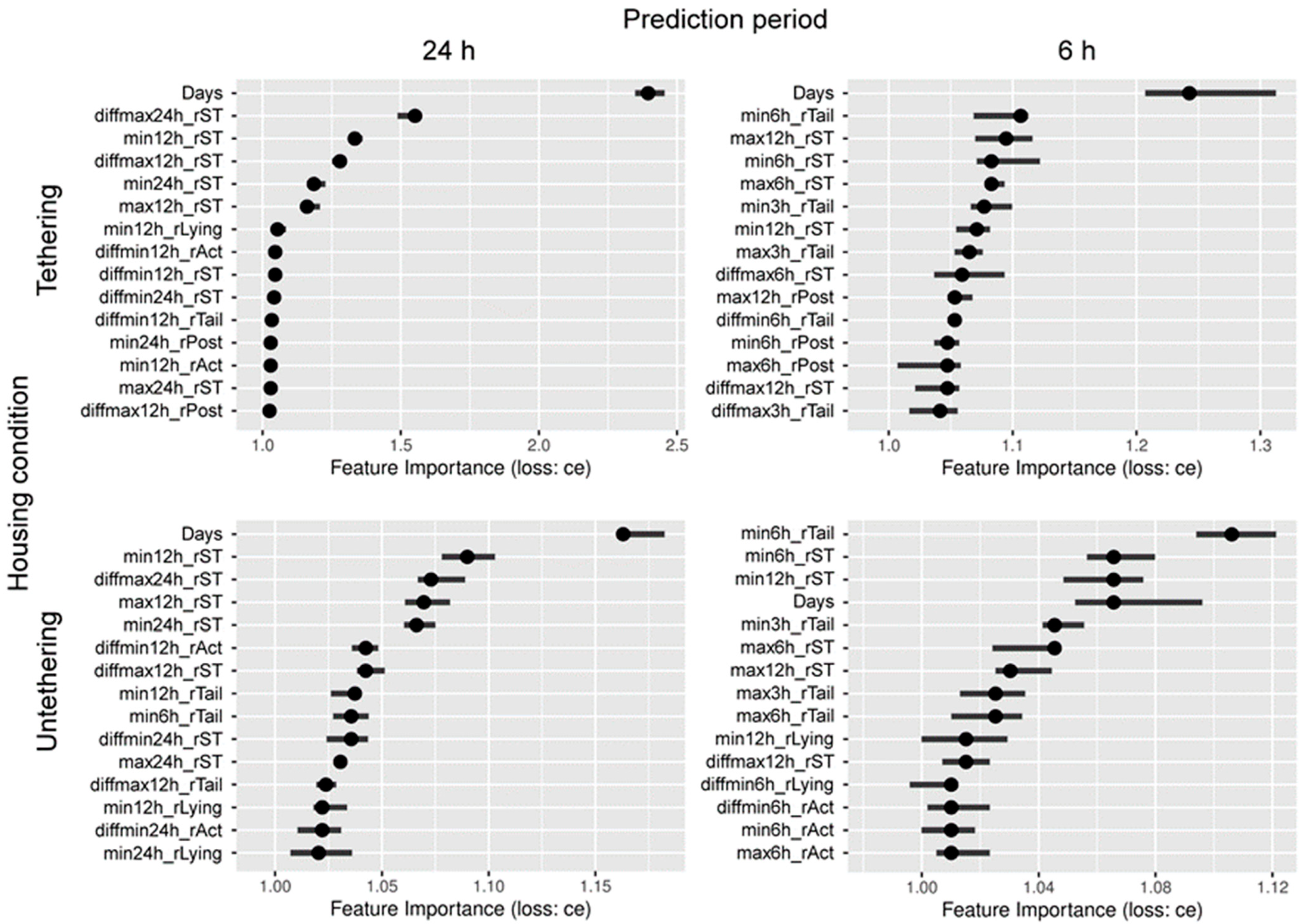 Animals 12 02095 g003