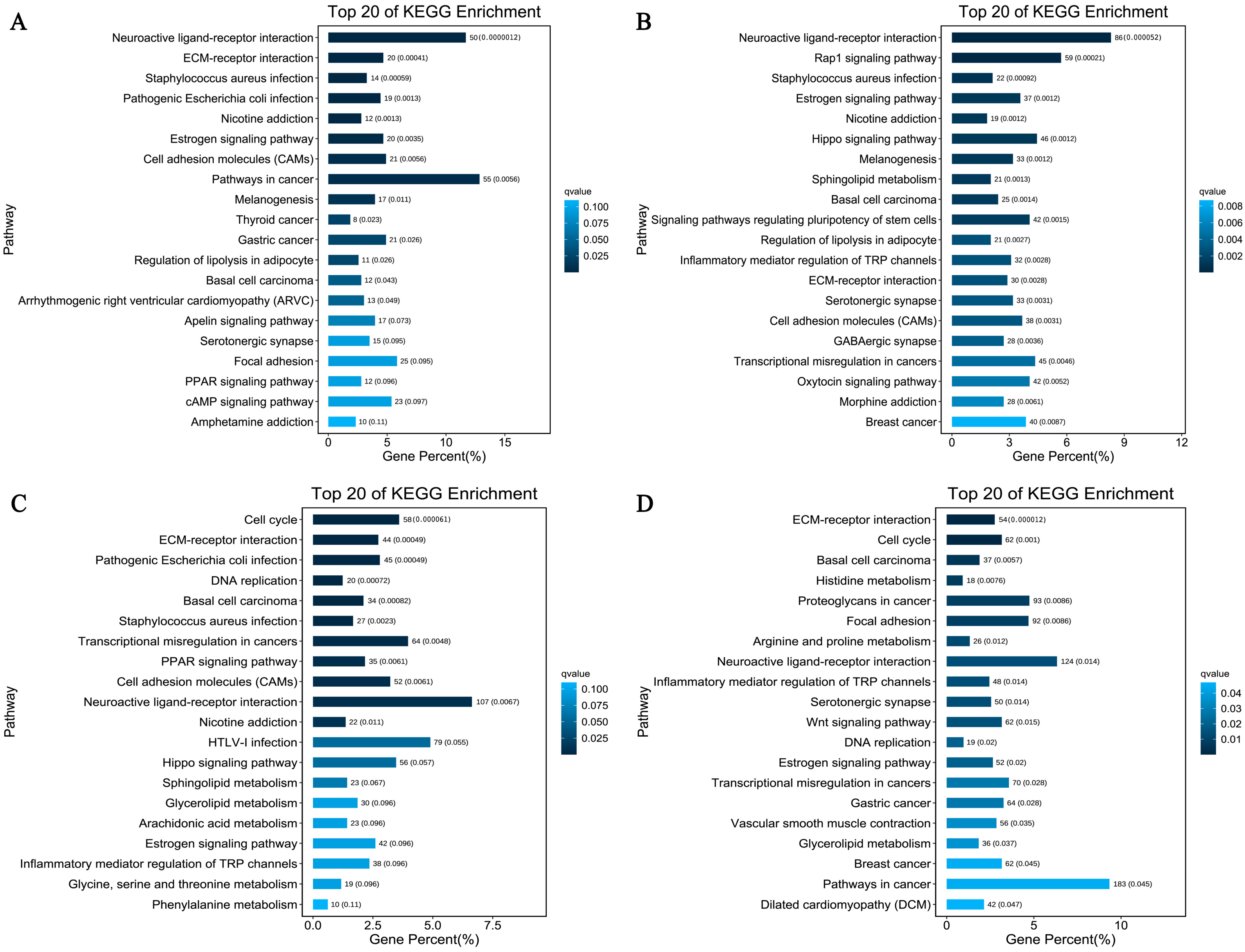 Animals 12 02099 g004