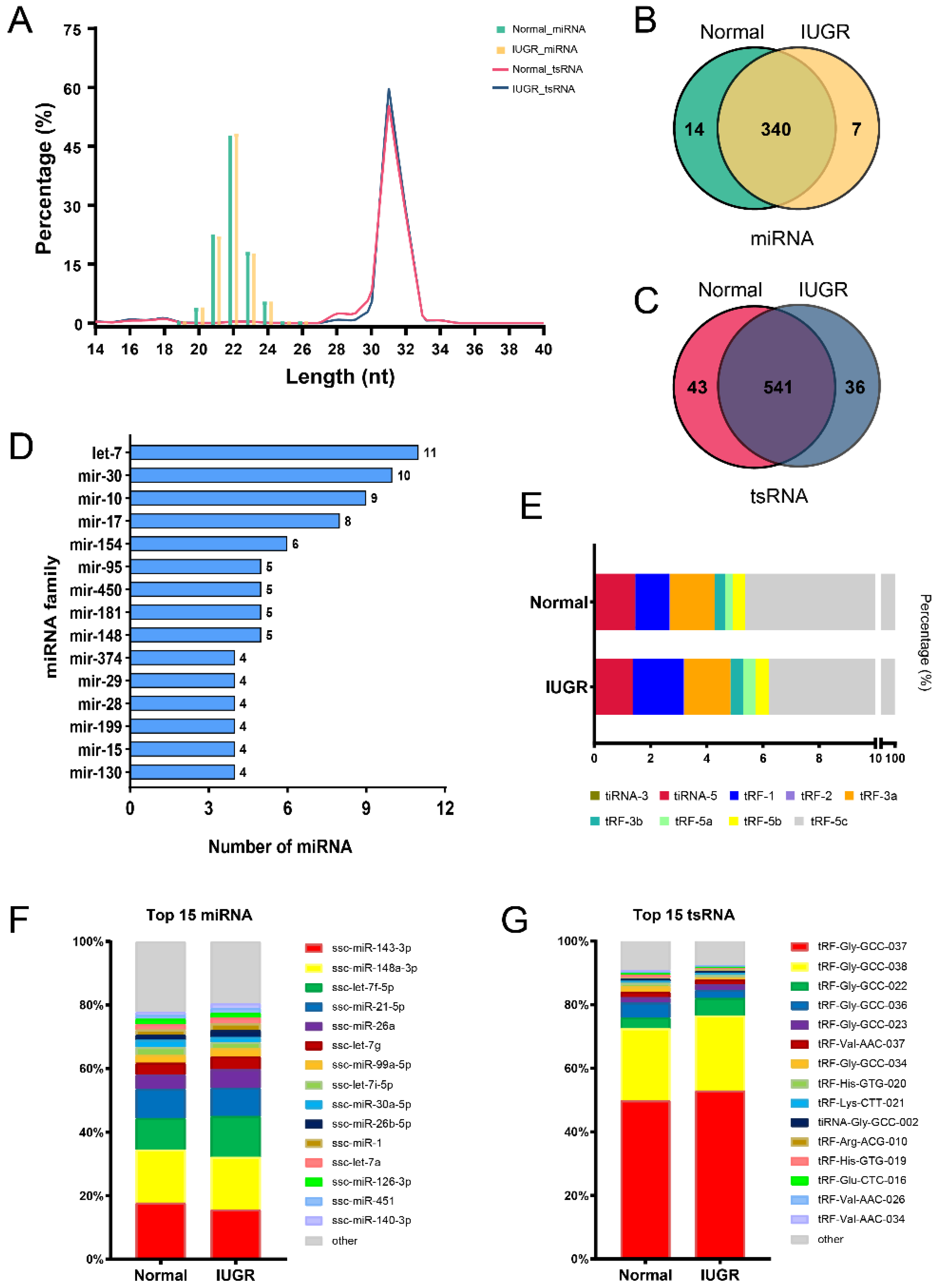 Animals 12 02102 g002 550