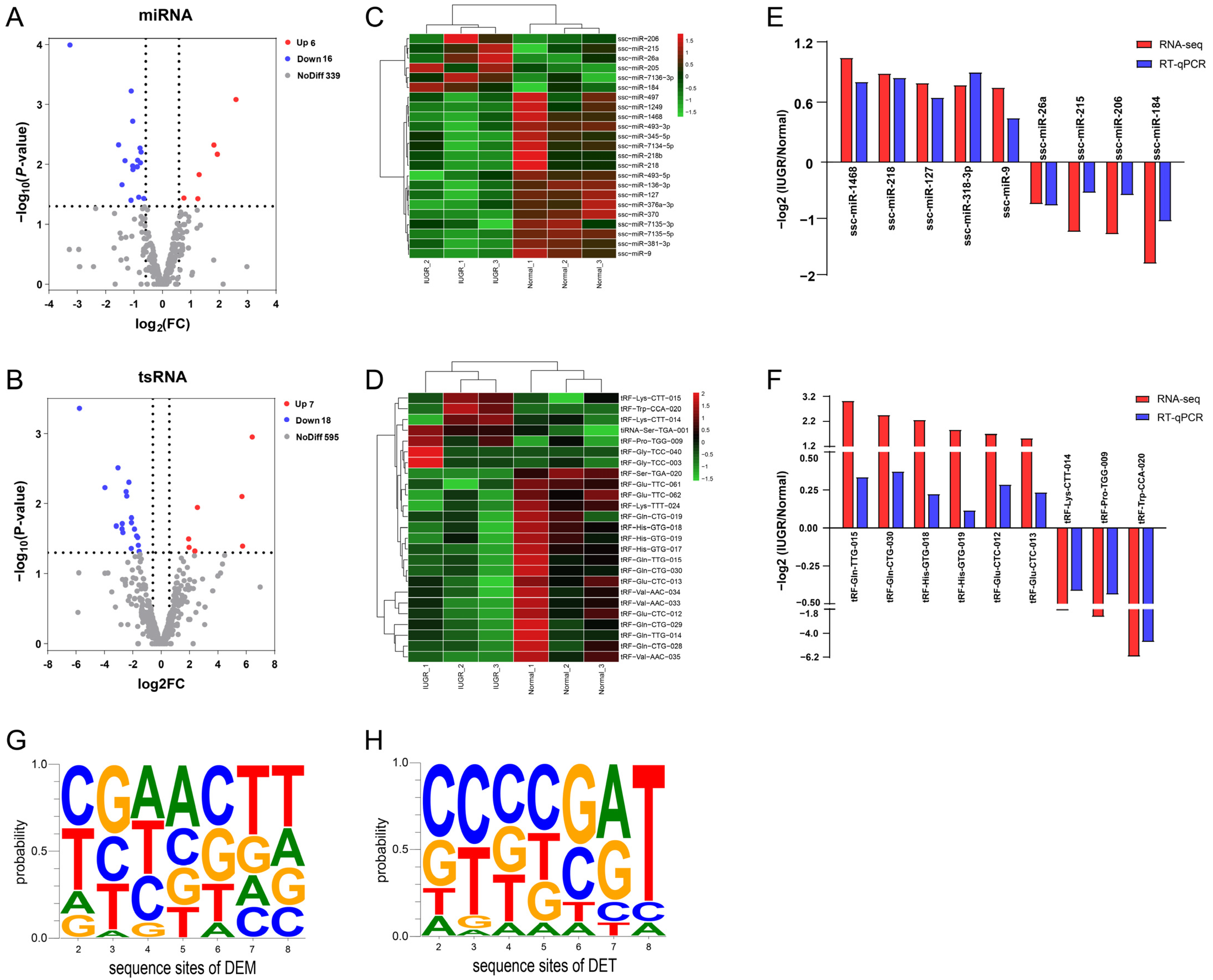 Animals 12 02102 g003 550