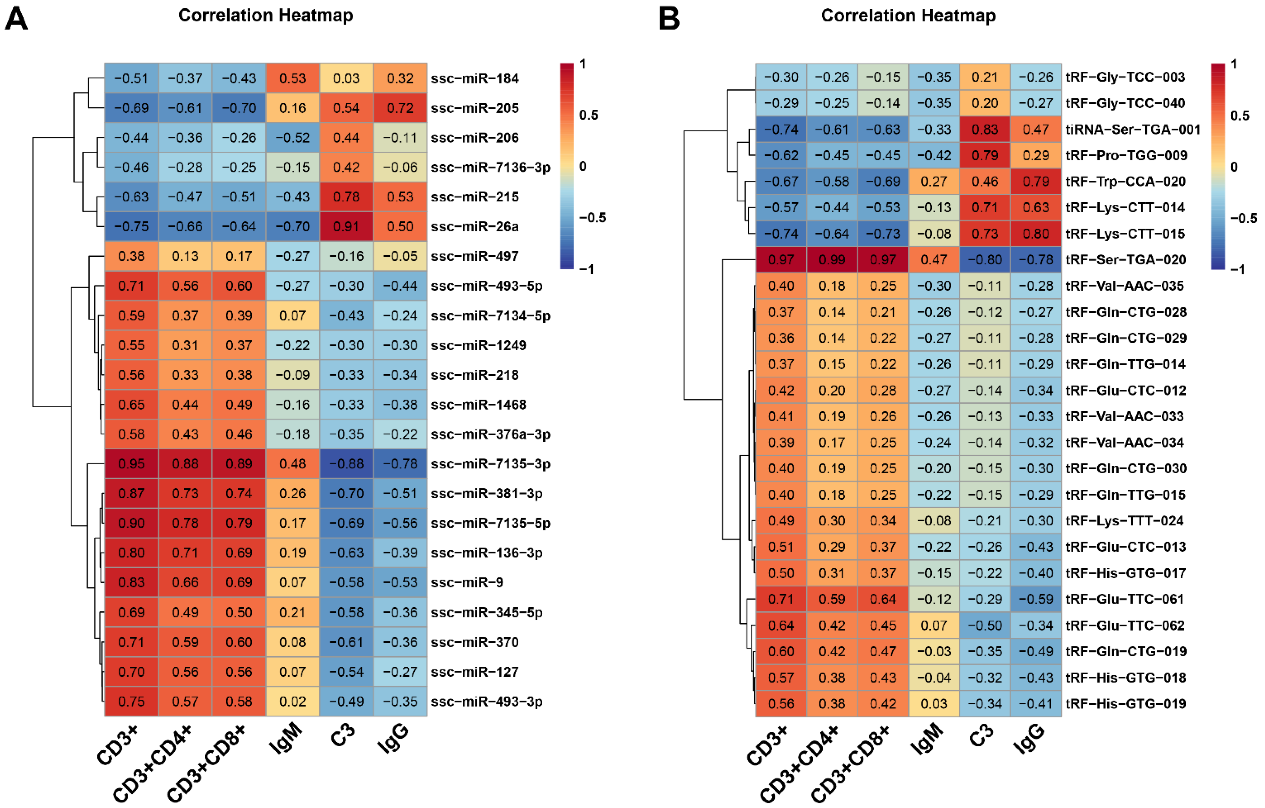 Animals 12 02102 g004 550