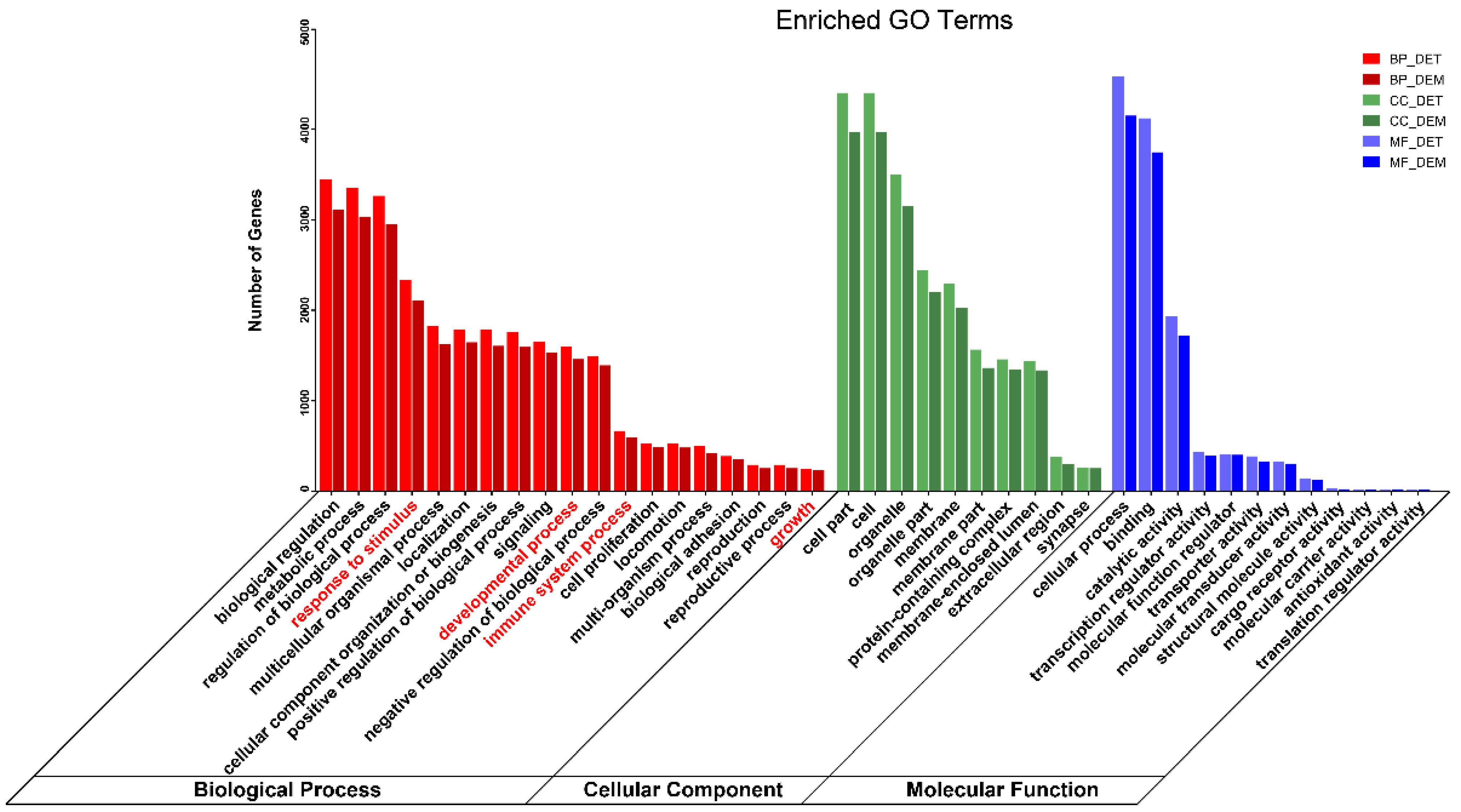 Animals 12 02102 g006 550