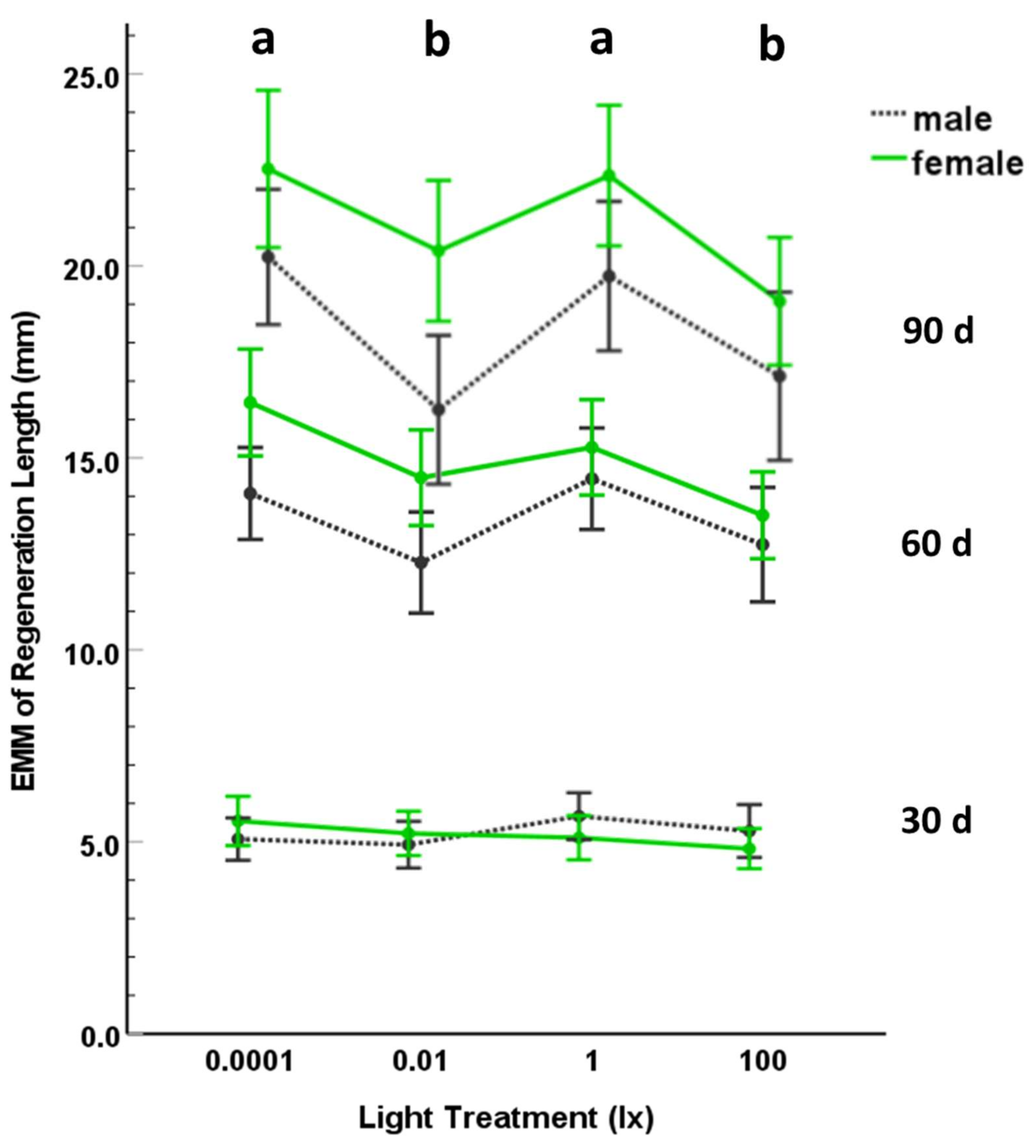 Animals 12 02105 g002 Animals 12 02105 g002