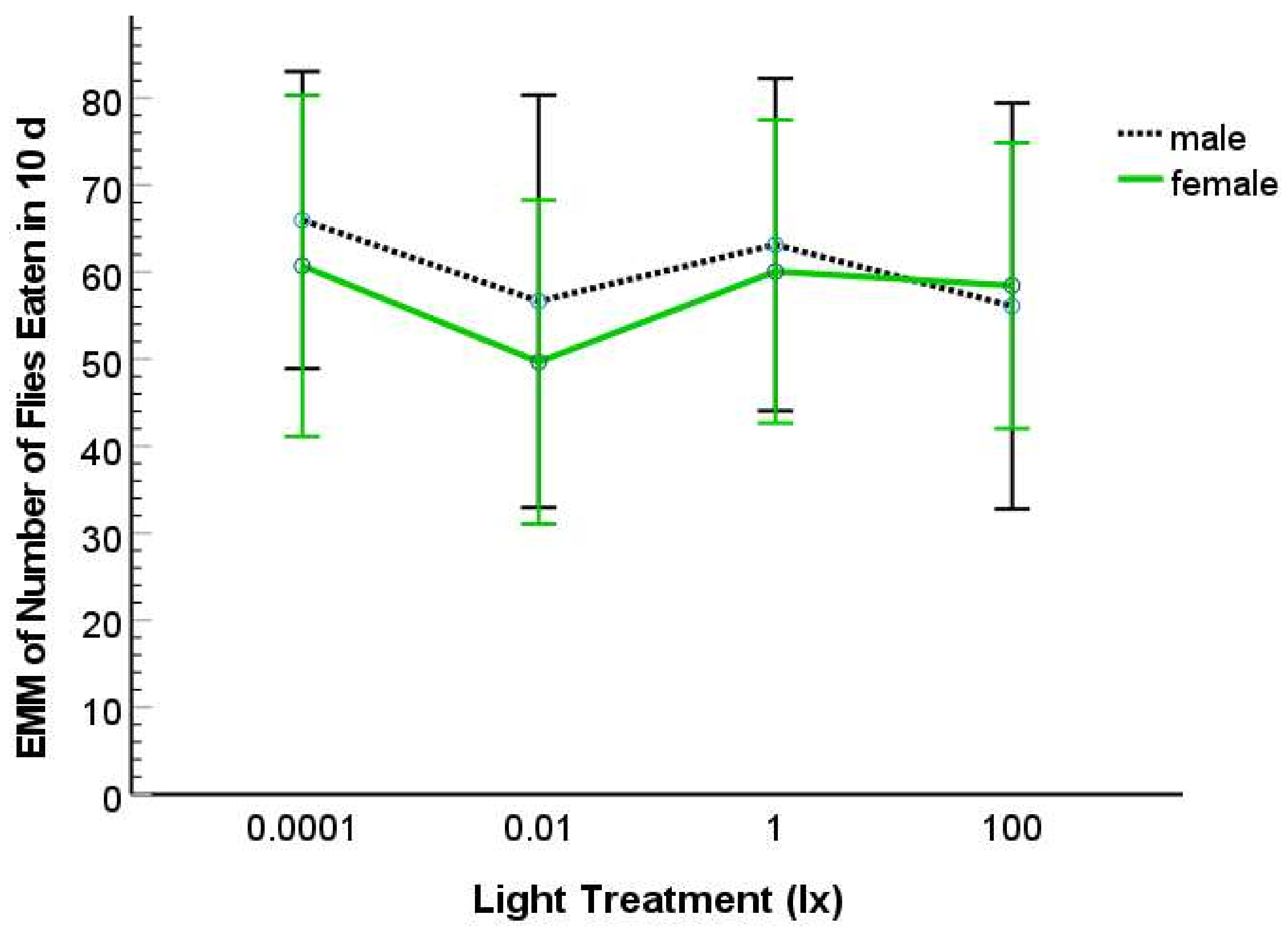 Animals 12 02105 g003 Animals 12 02105 g003