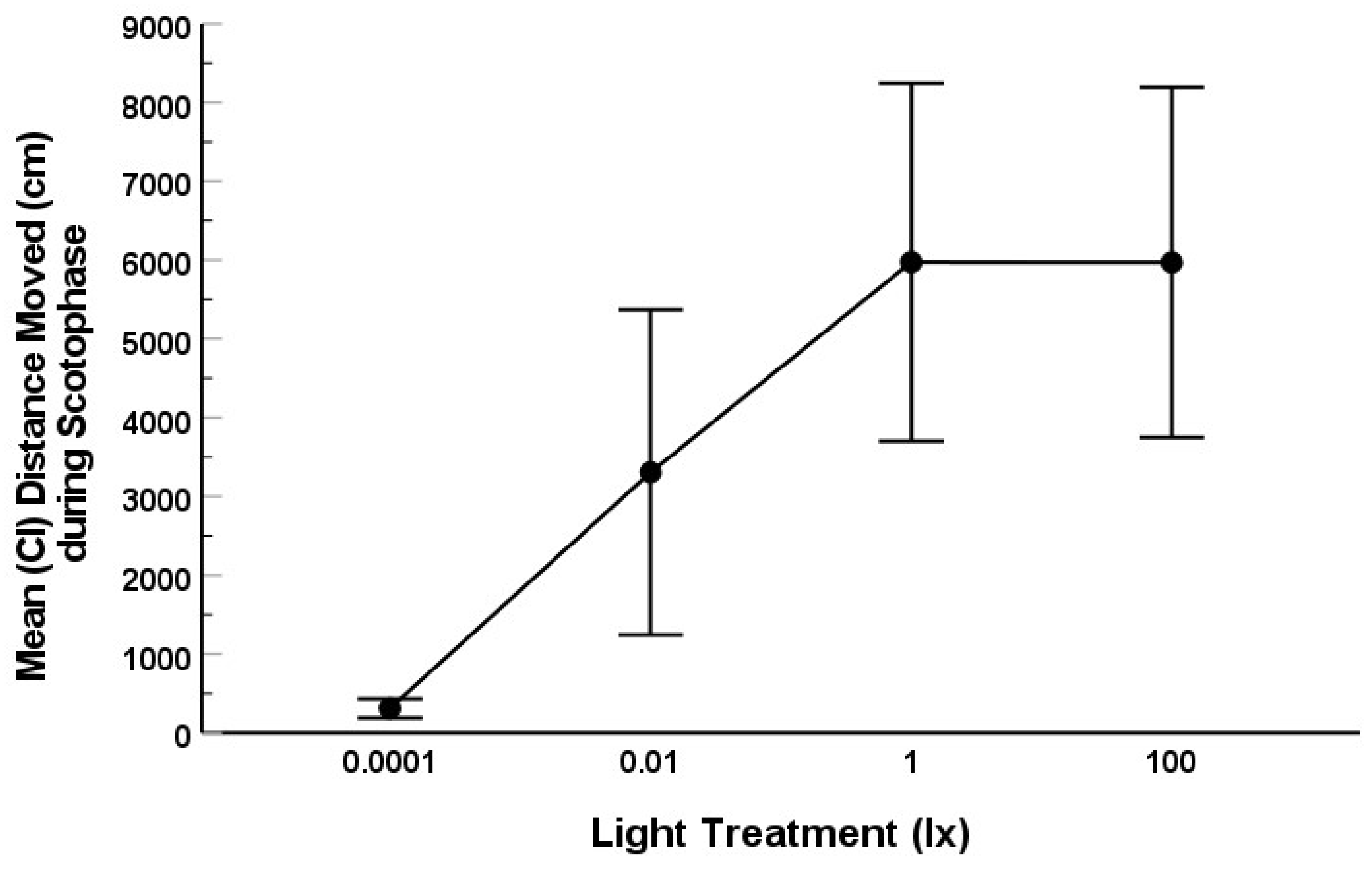 Animals 12 02105 g004 Animals 12 02105 g004