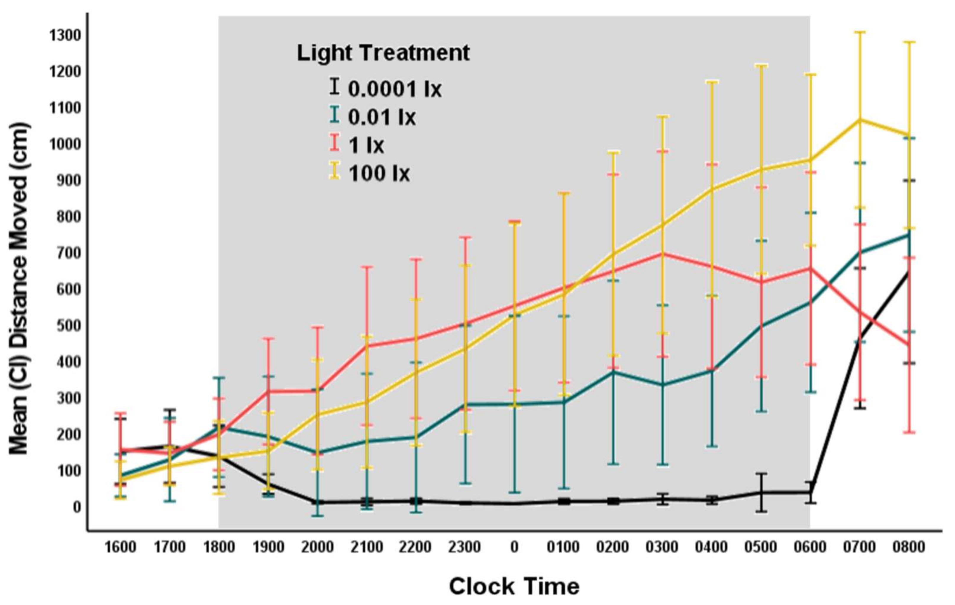 Animals 12 02105 g005 Animals 12 02105 g005