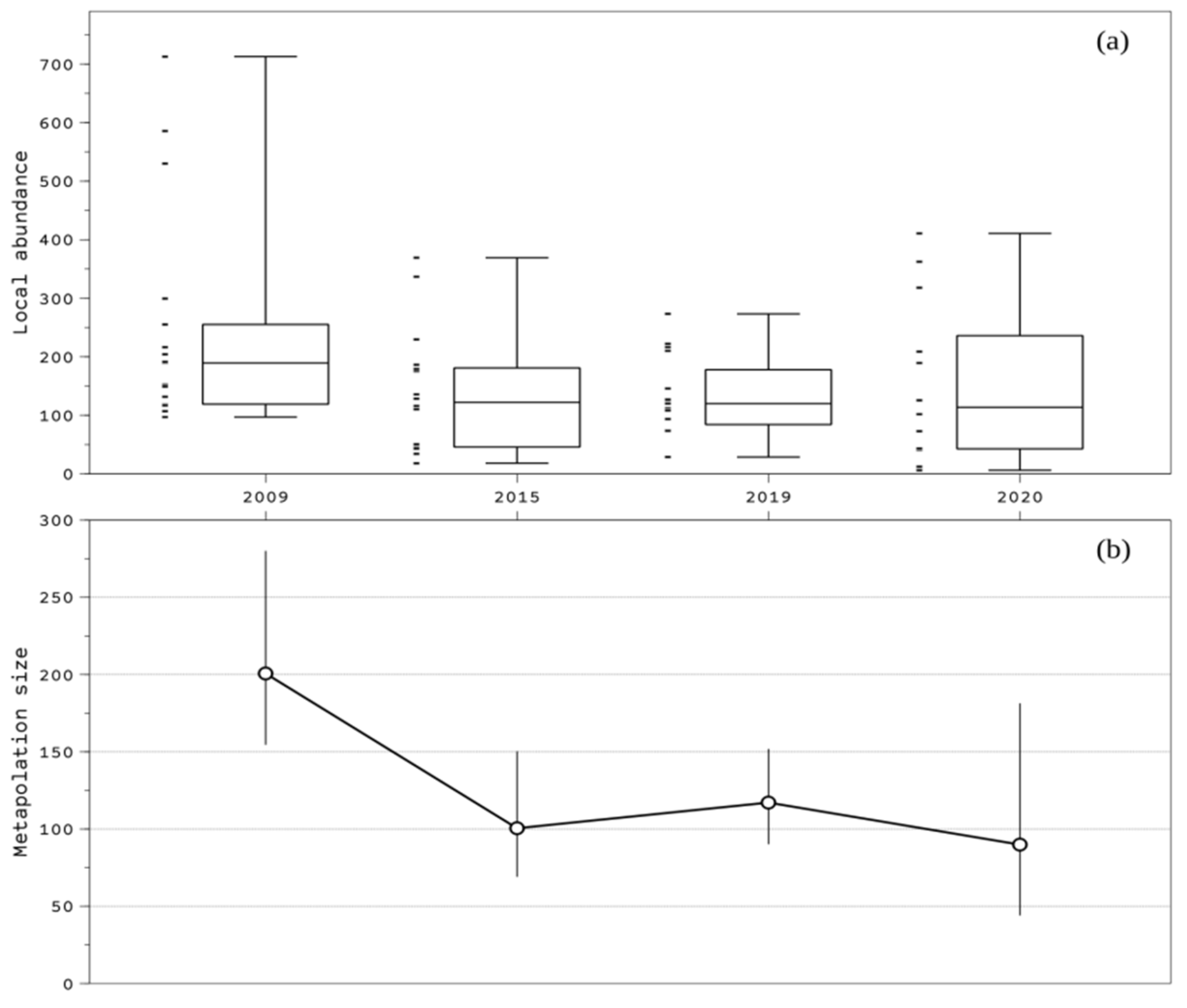 Animals 12 02106 g002