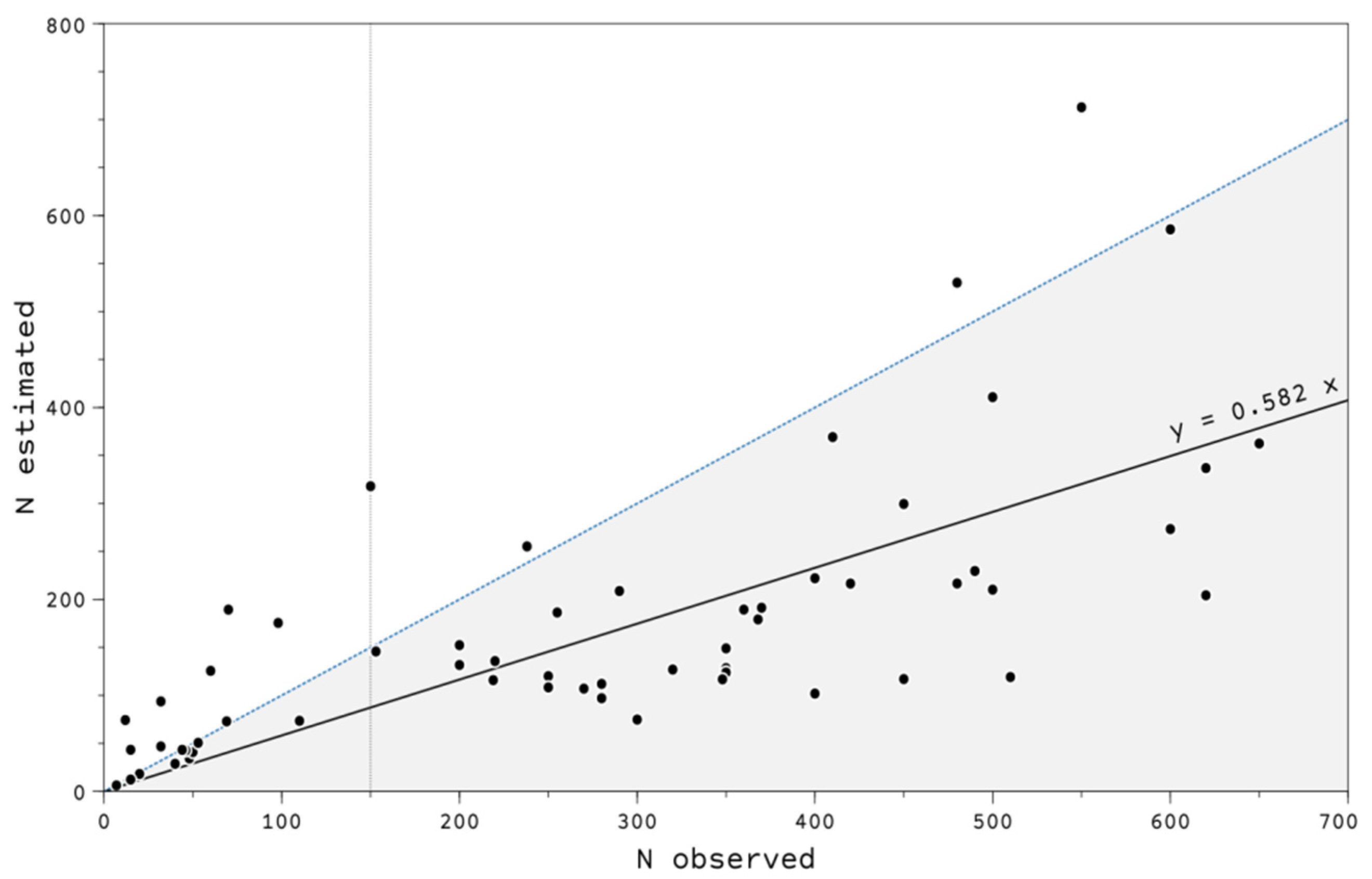 Animals 12 02106 g003