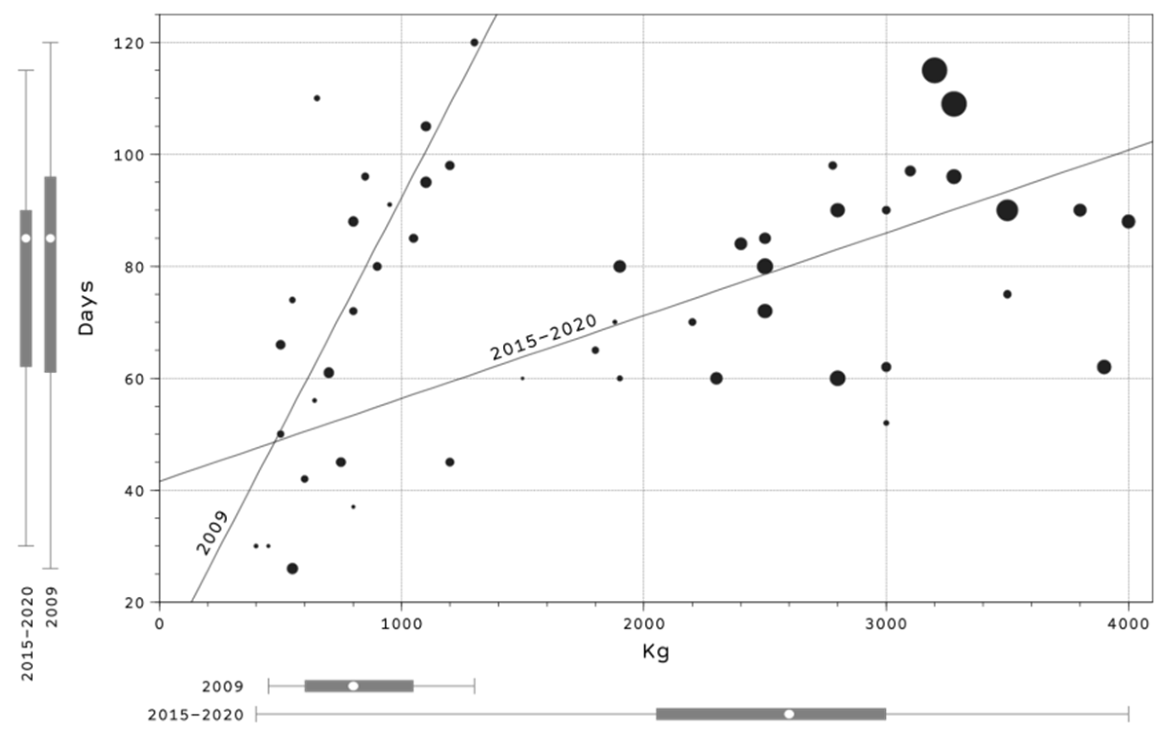 Animals 12 02106 g004