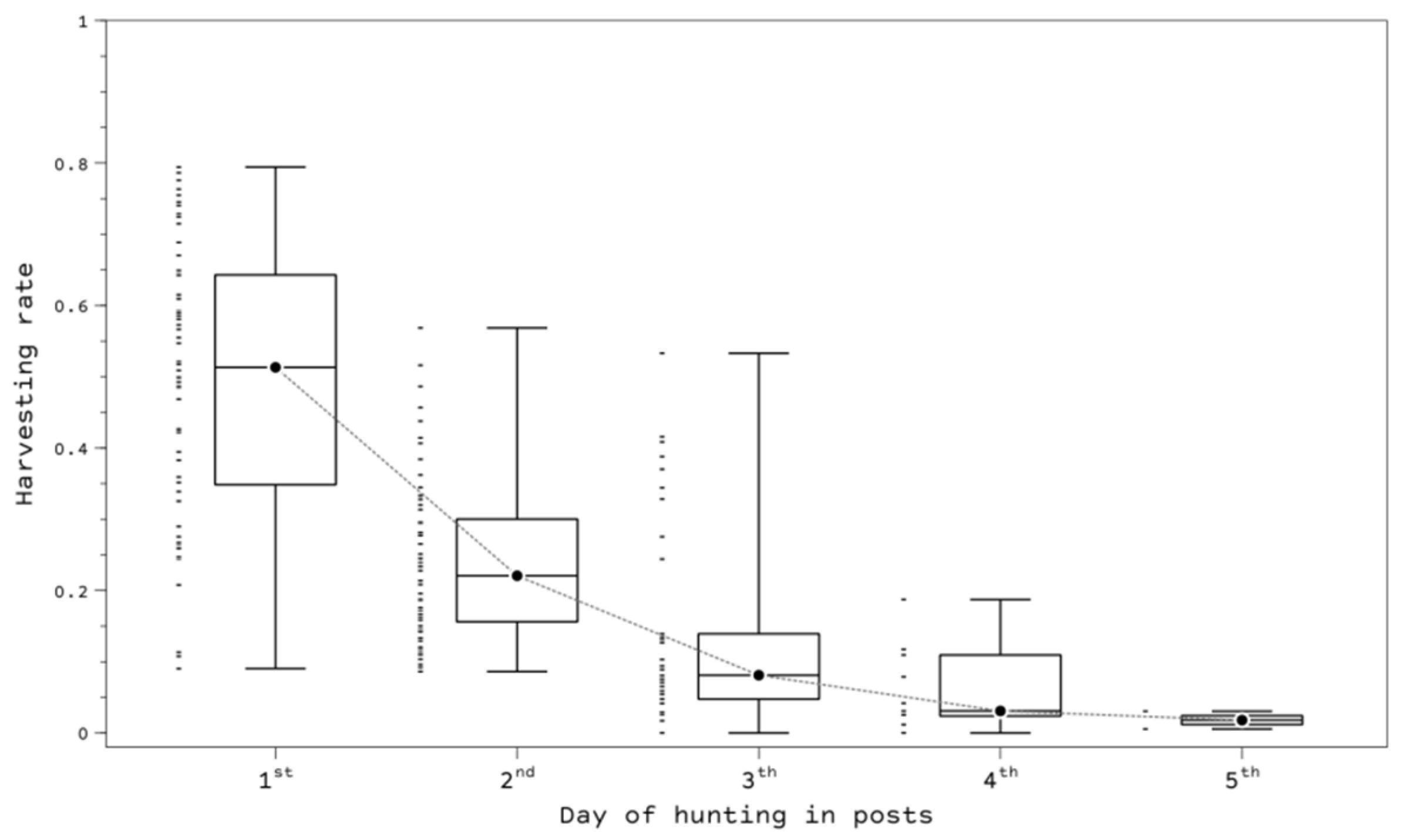Animals 12 02106 g005