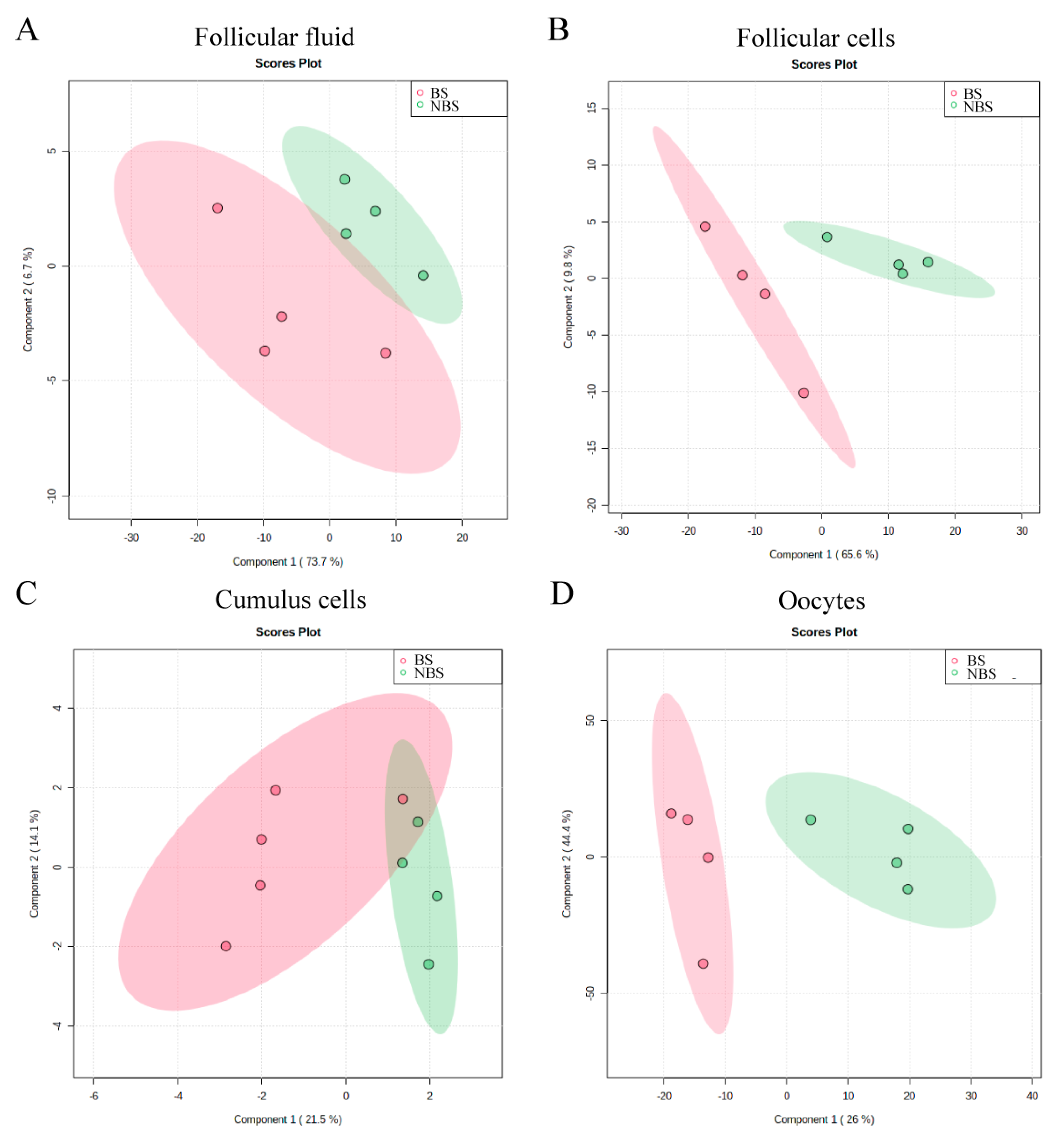 Animals 12 02108 g001 550