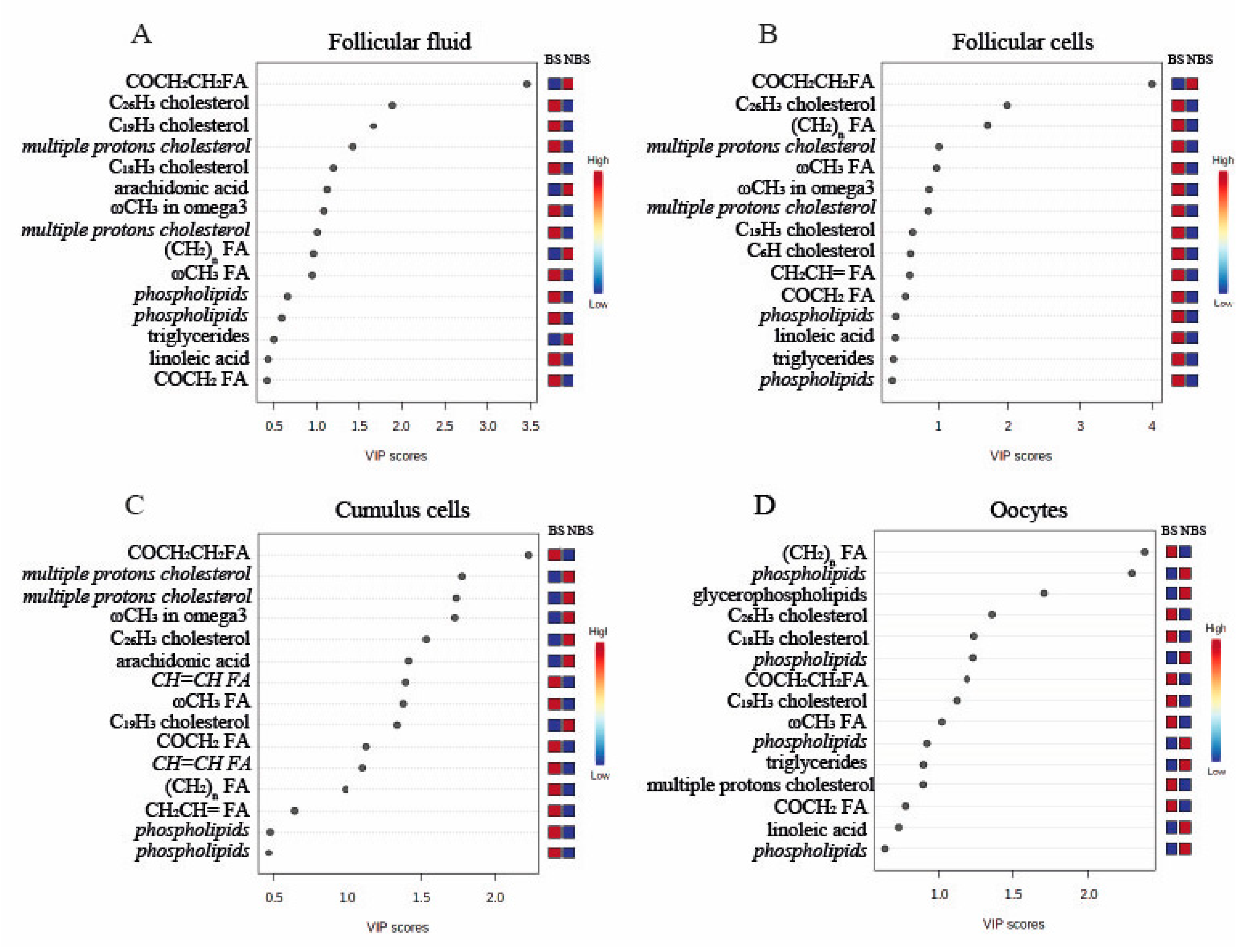 Animals 12 02108 g002 550