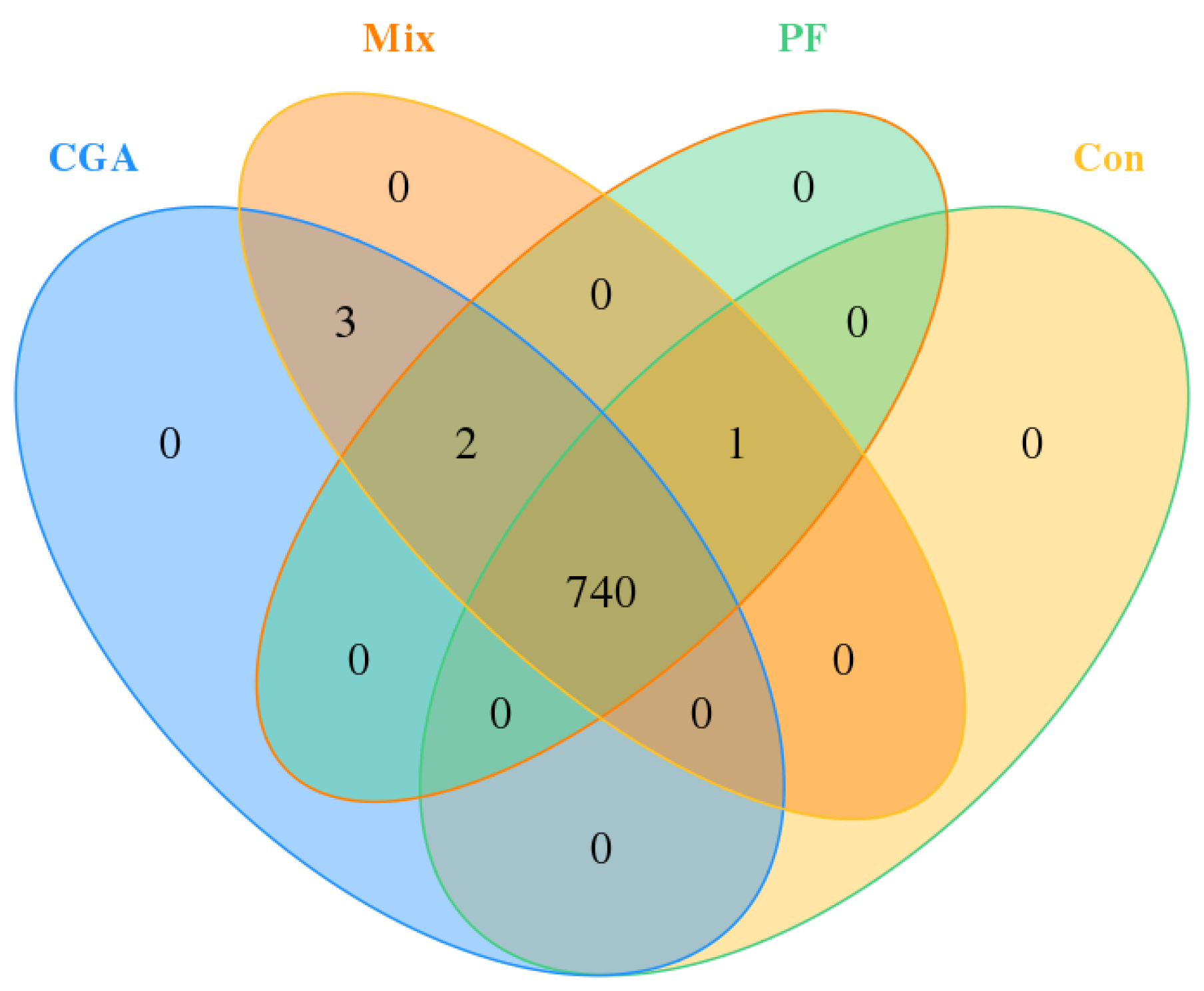 Animals 12 02109 g003