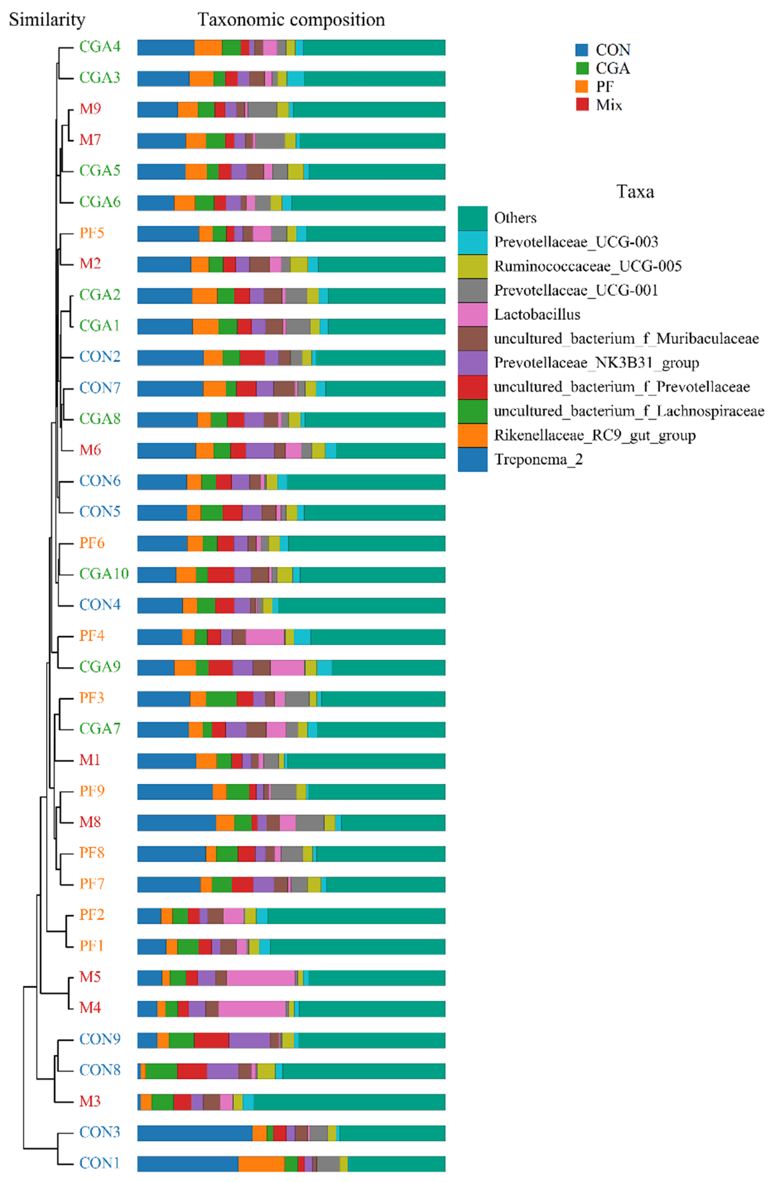 Animals 12 02109 g005