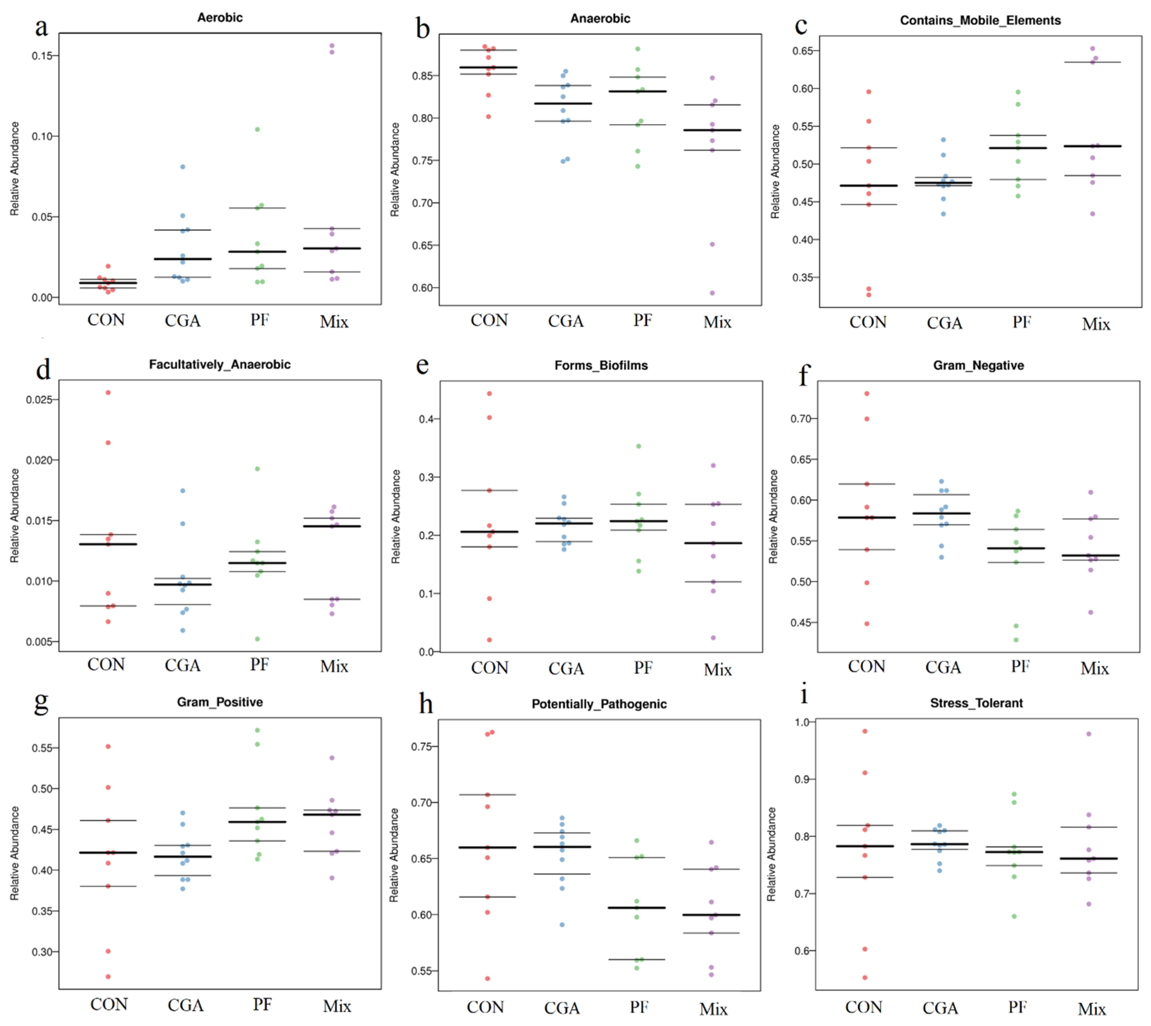 Animals 12 02109 g010