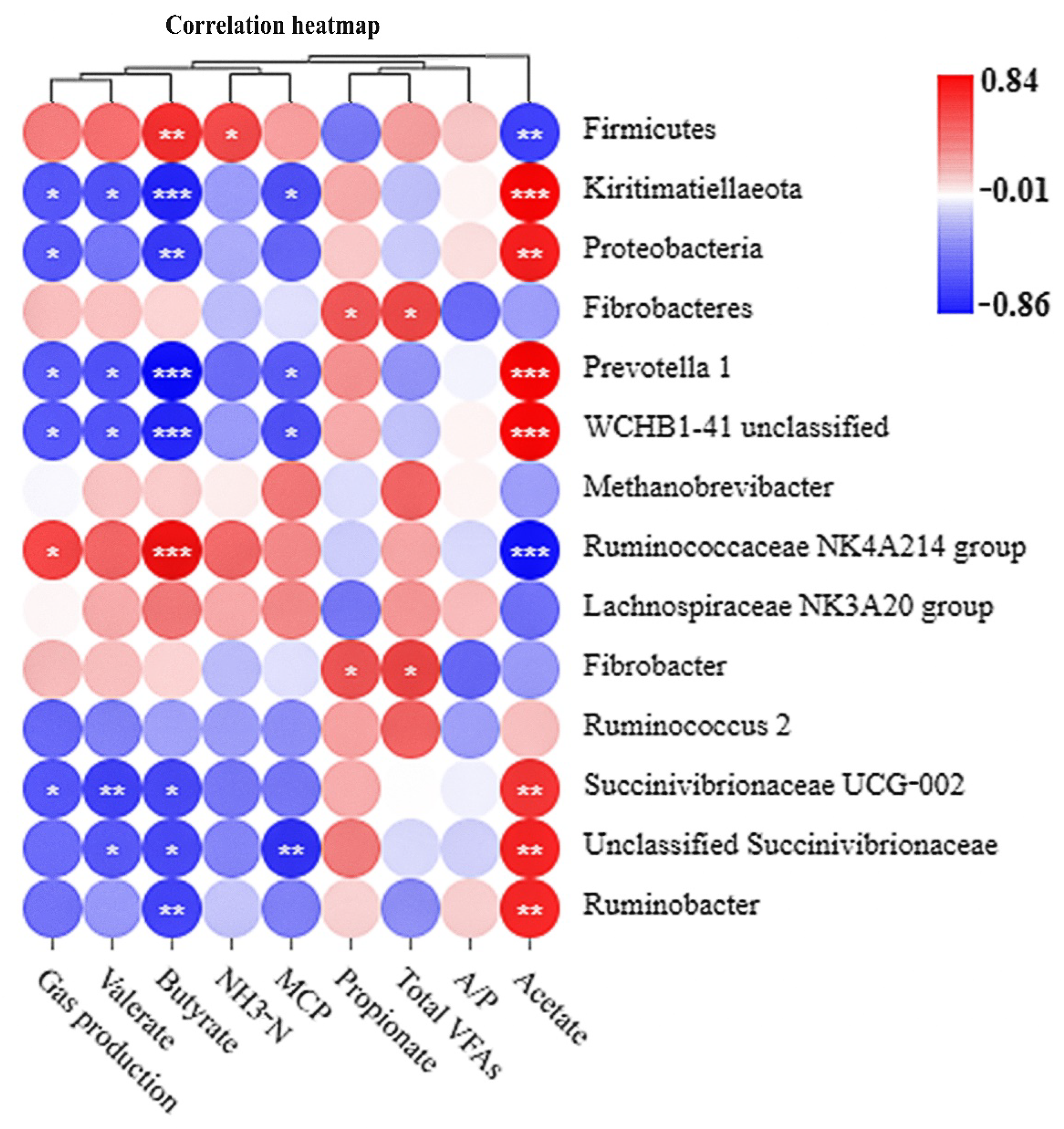 Animals 12 02113 g004