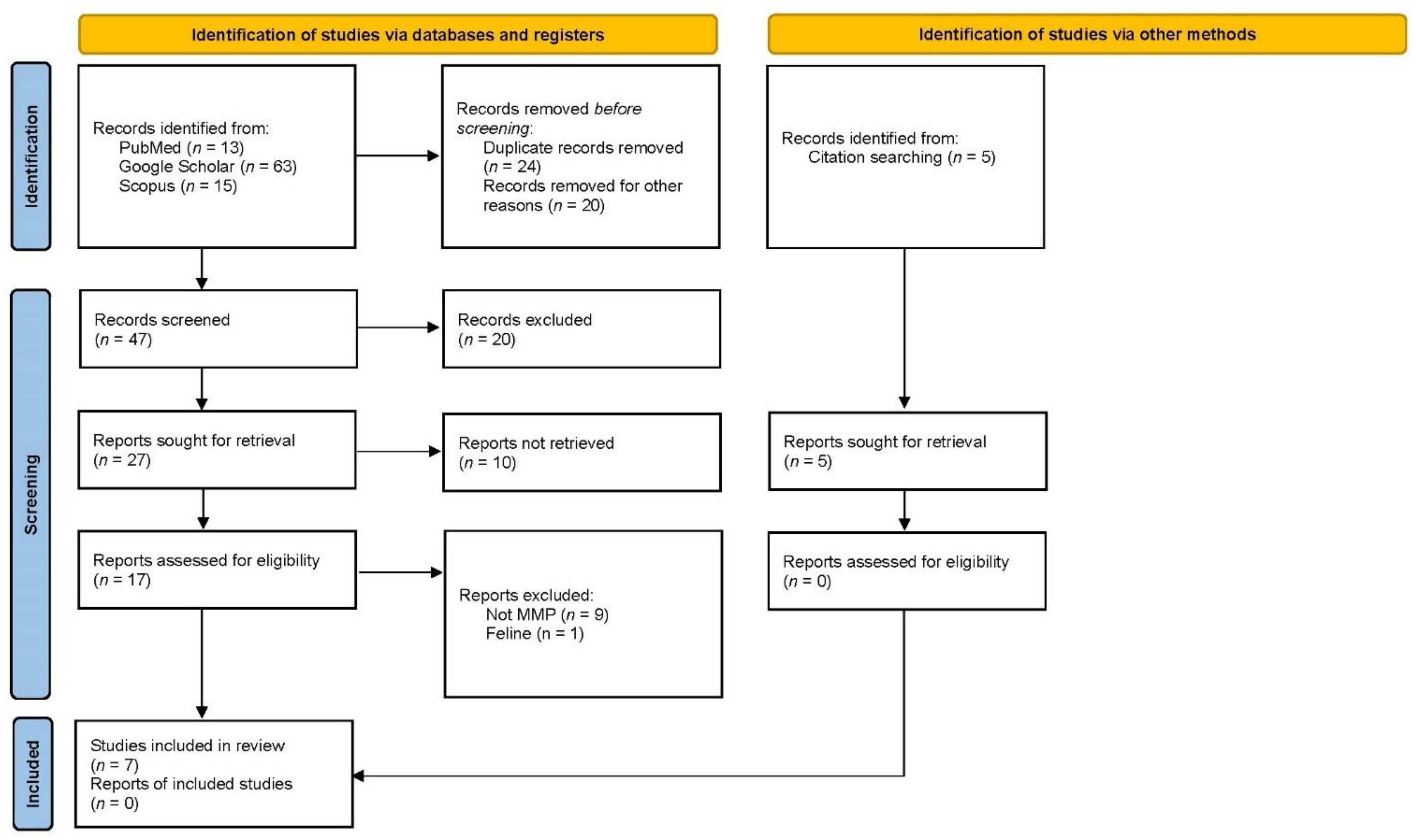 Animals 12 02114 g002 Animals 12 02114 g002
