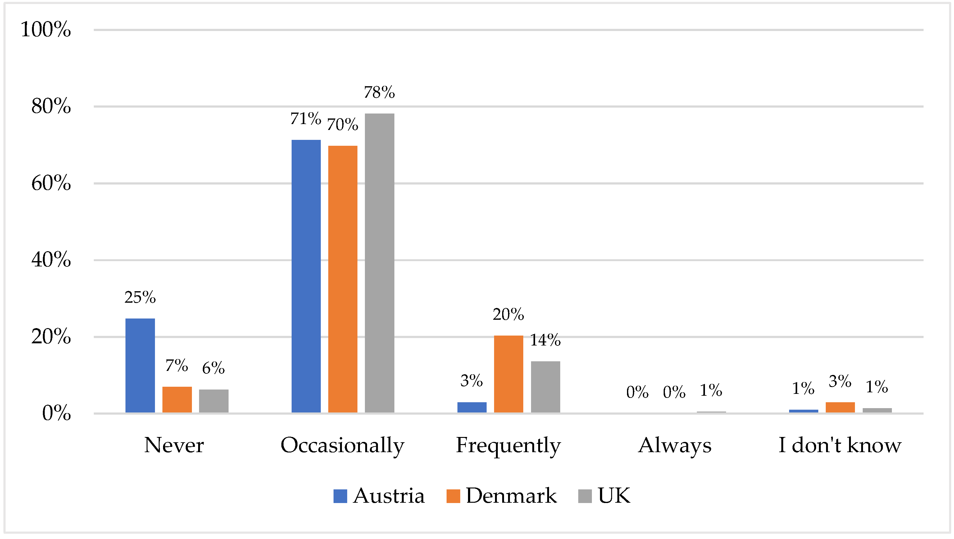 Animals 12 02117 g001 550