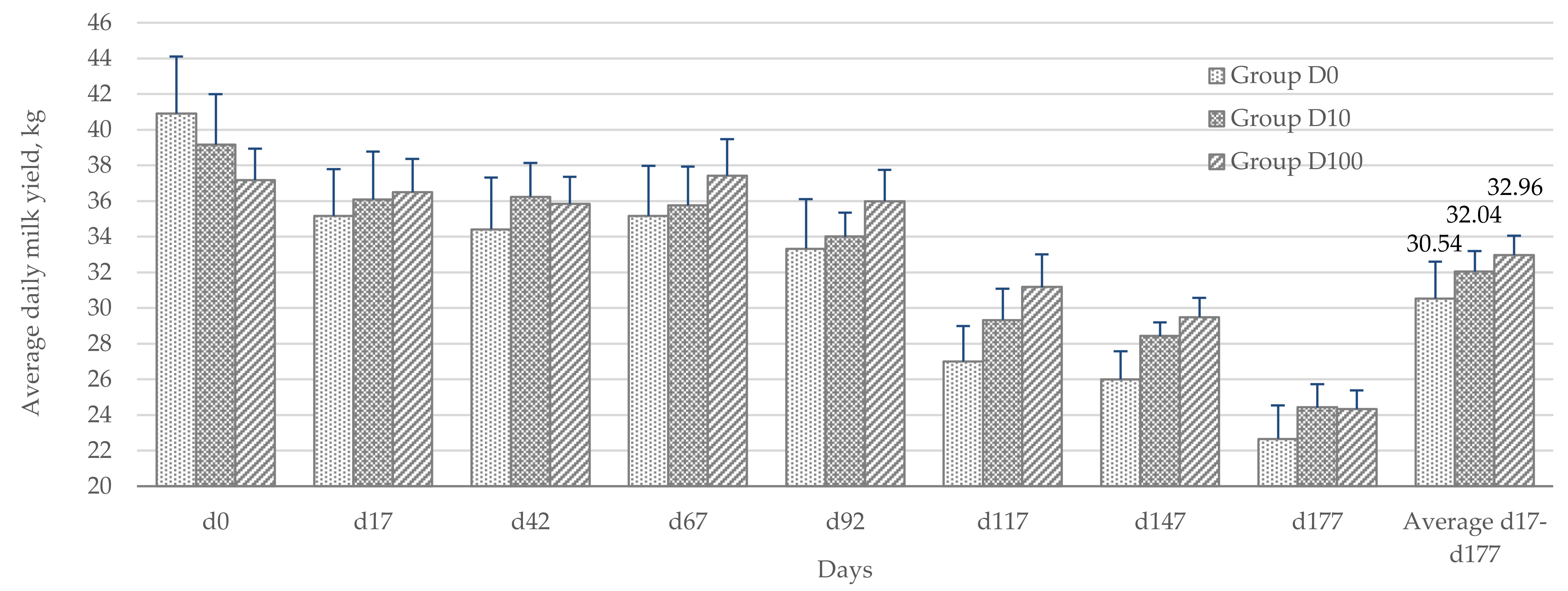 Animals 12 02118 g004