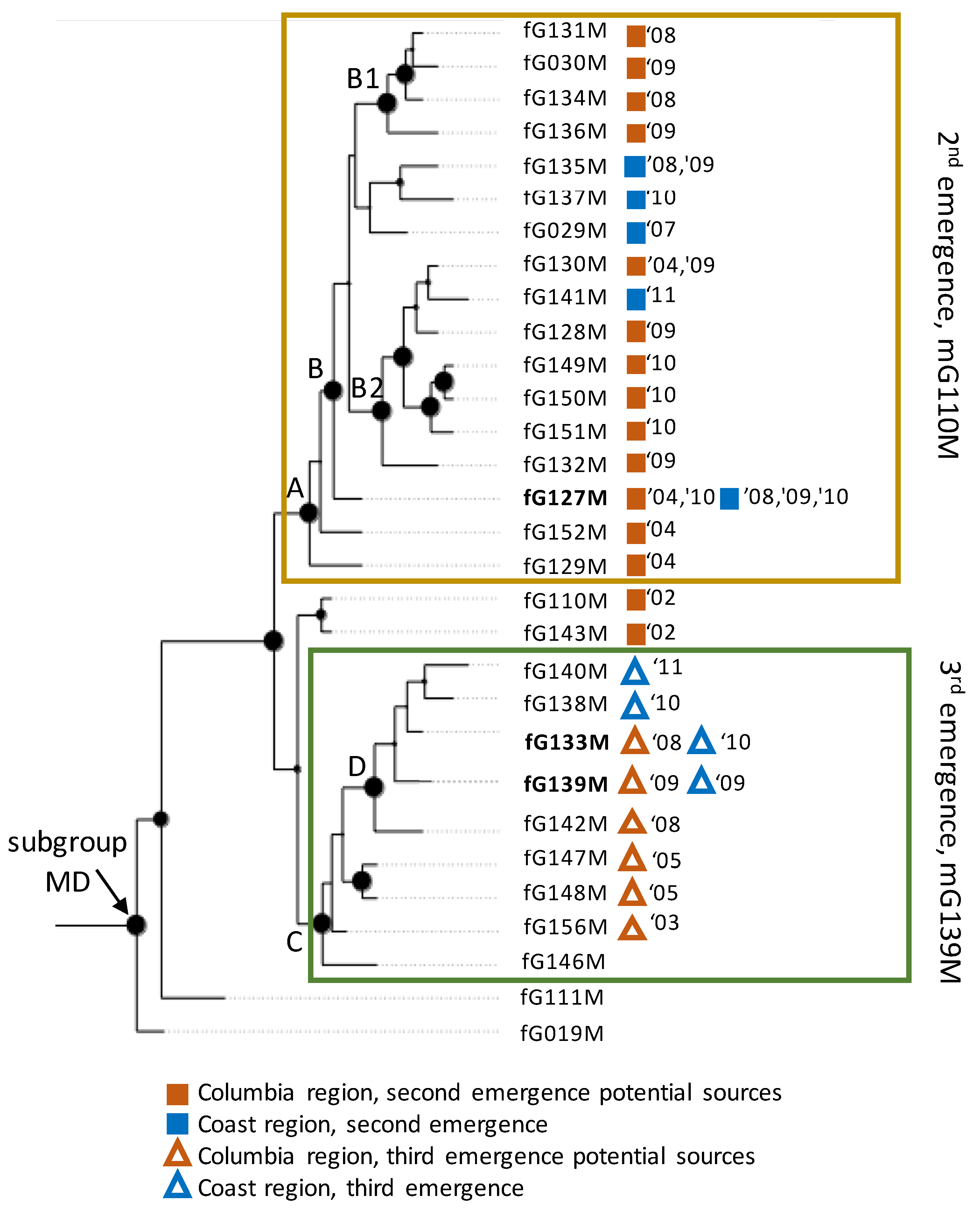 Animals 12 02120 g002