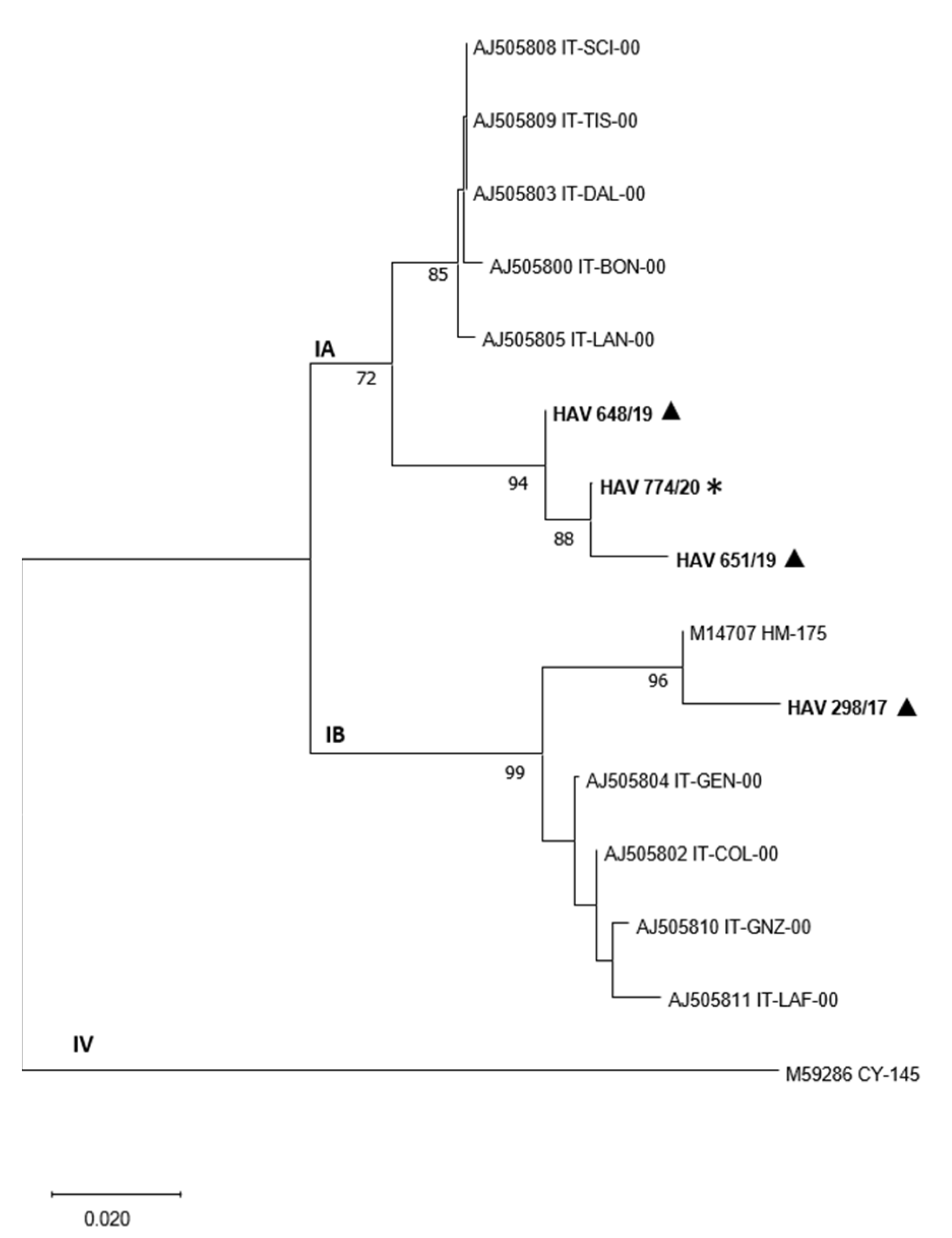 Animals 12 02122 g001 Animals 12 02122 g001