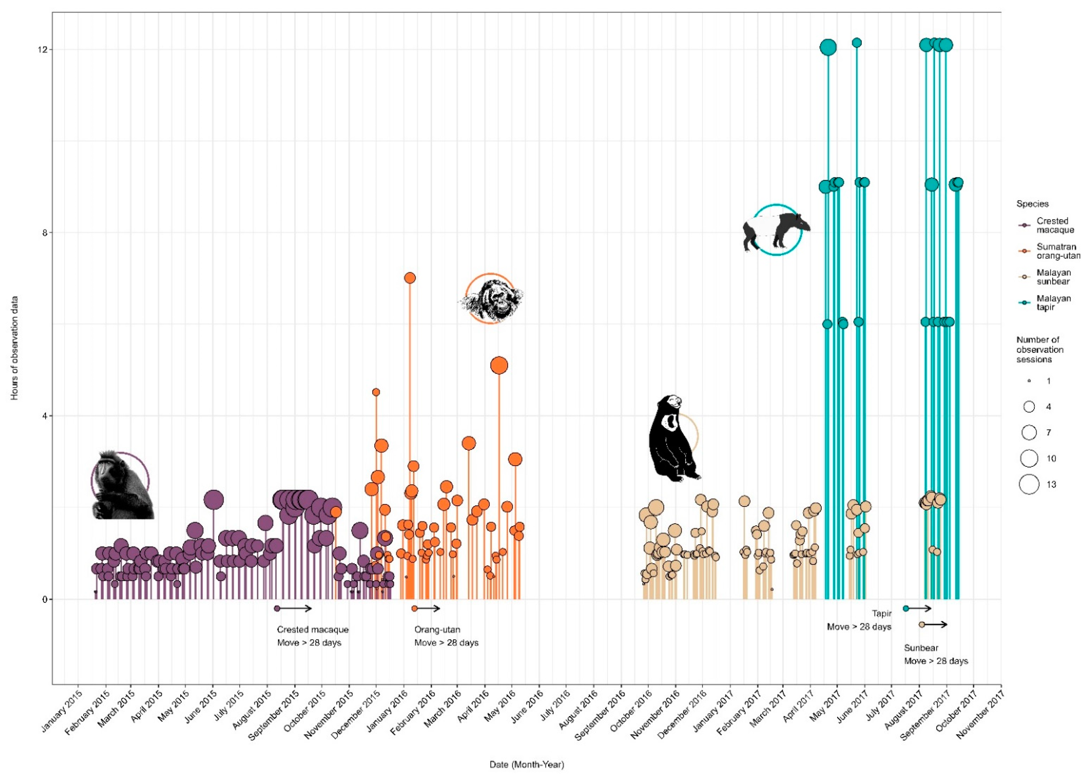 Animals 12 02123 g001