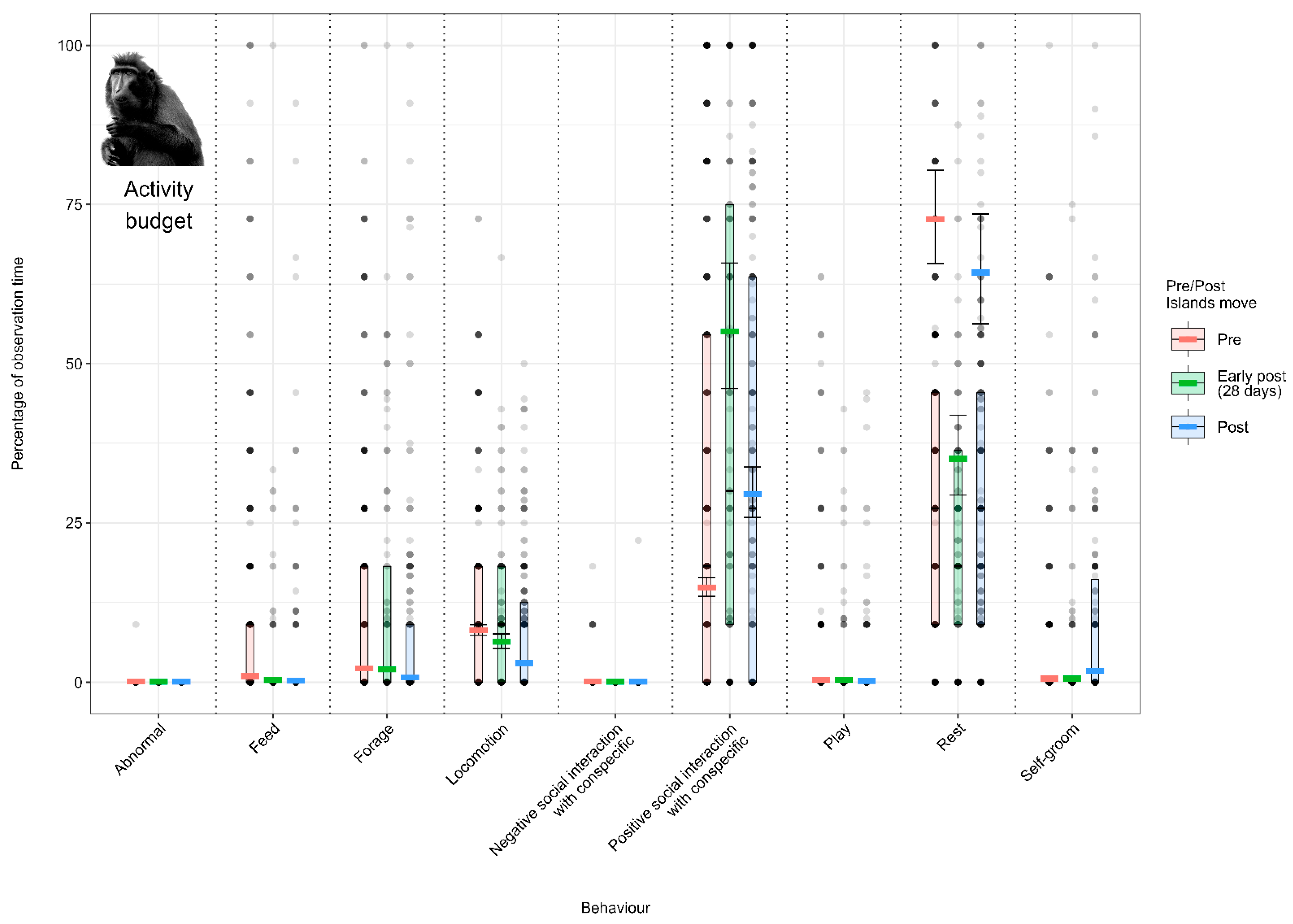 Animals 12 02123 g003