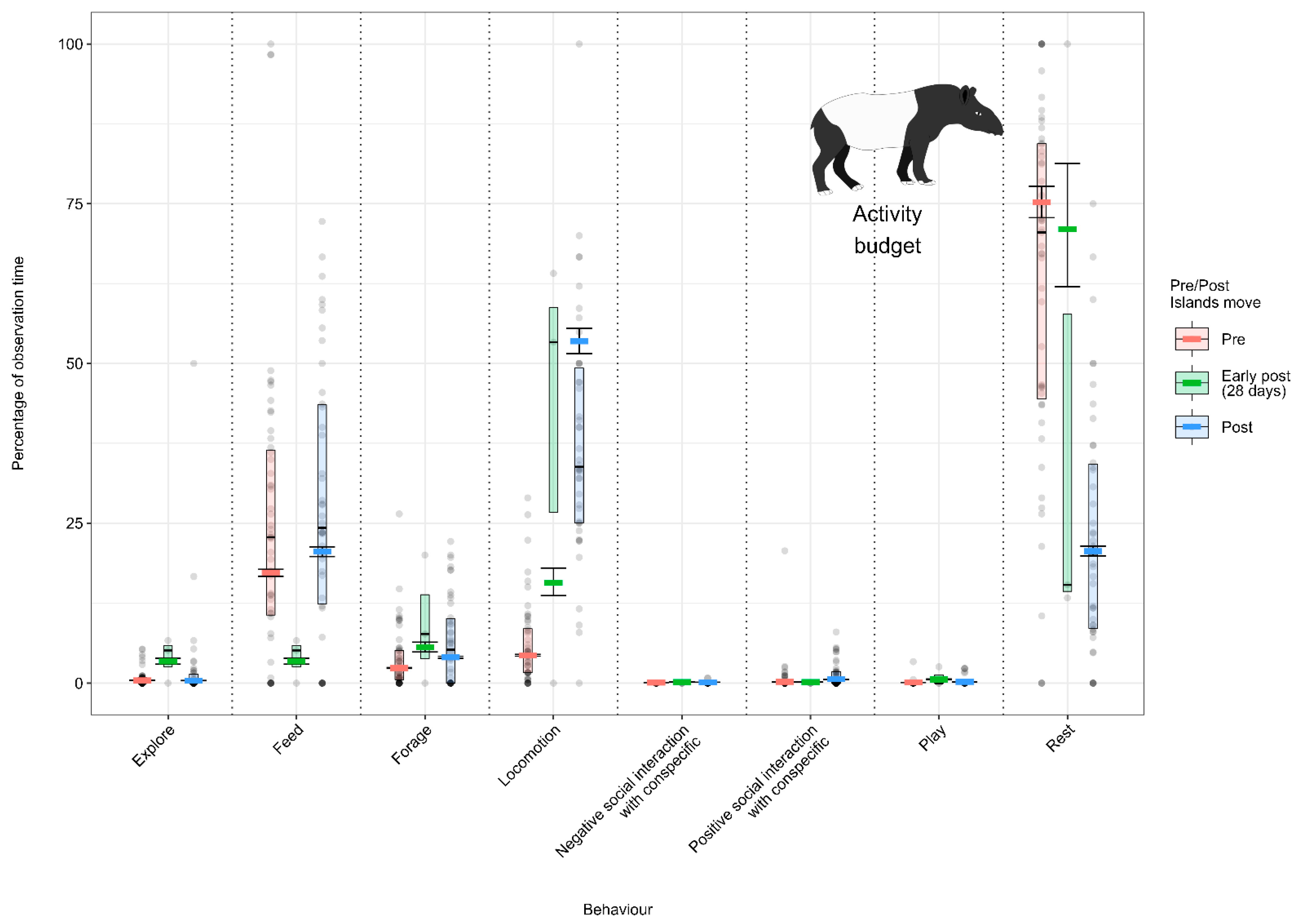 Animals 12 02123 g005