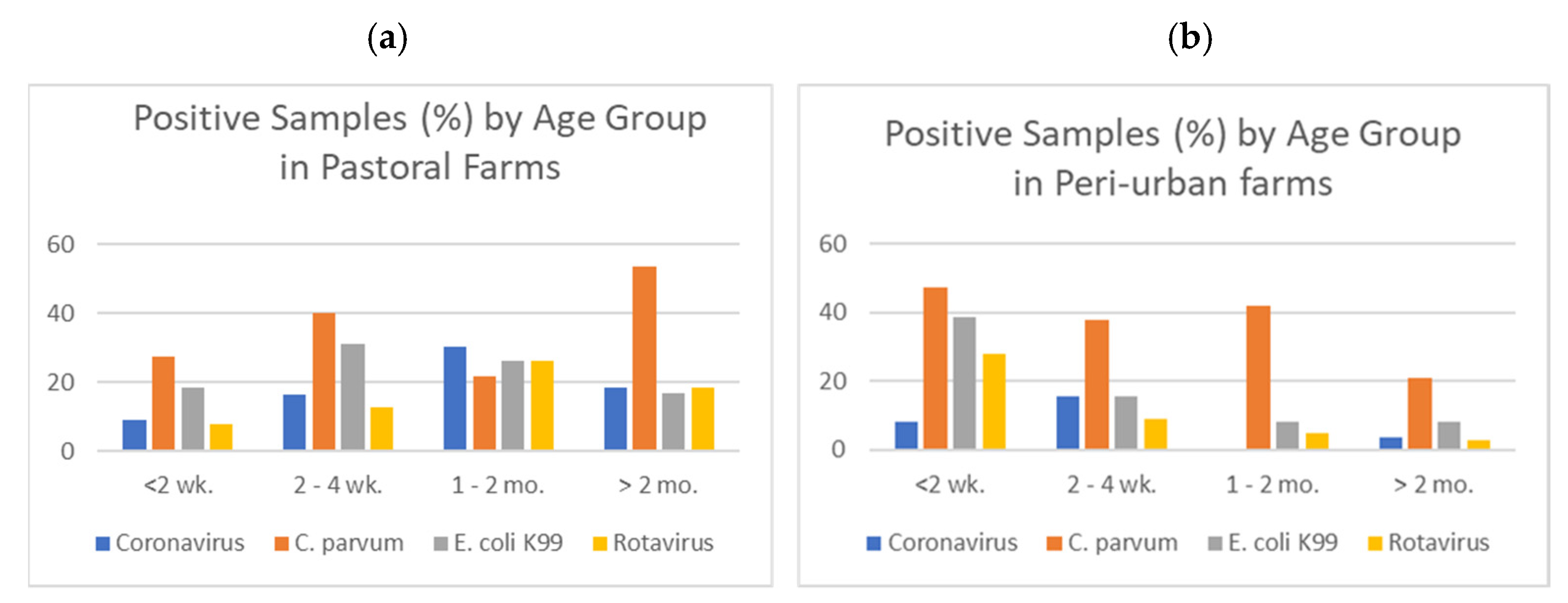 Animals 12 02126 g002 550