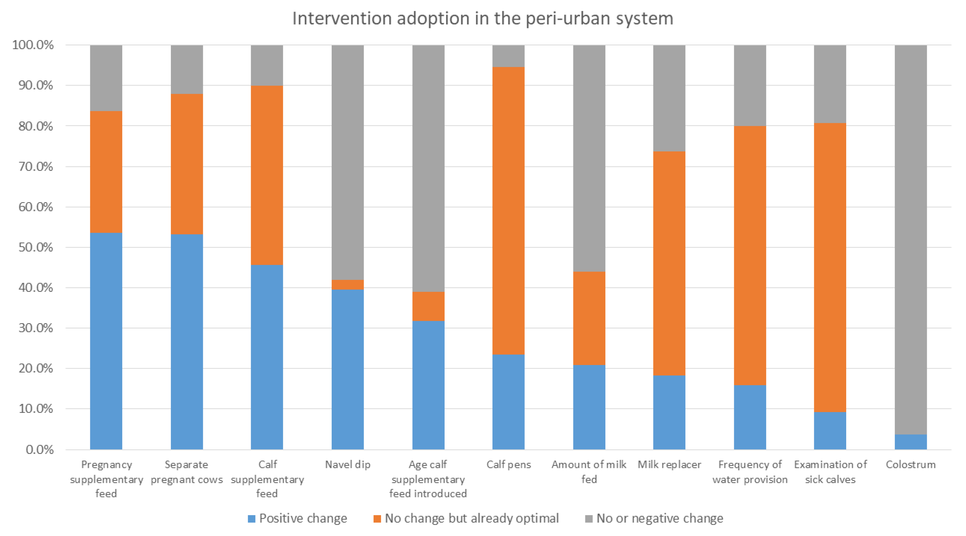 Animals 12 02126 g005 550
