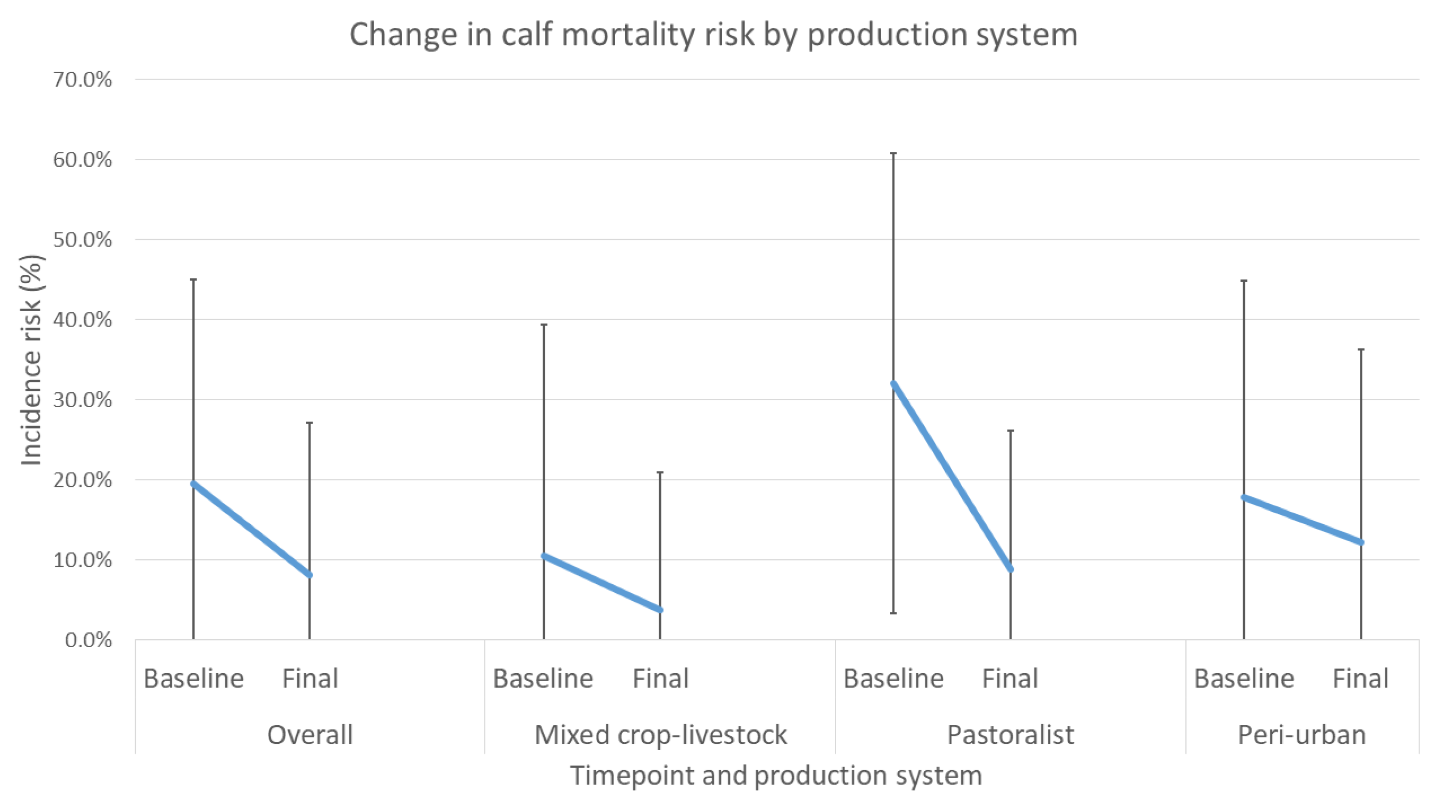 Animals 12 02126 g006 550
