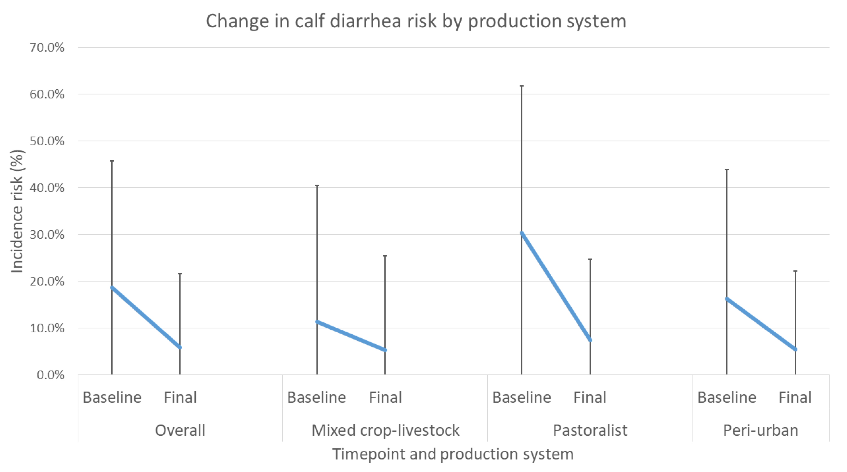 Animals 12 02126 g007 550