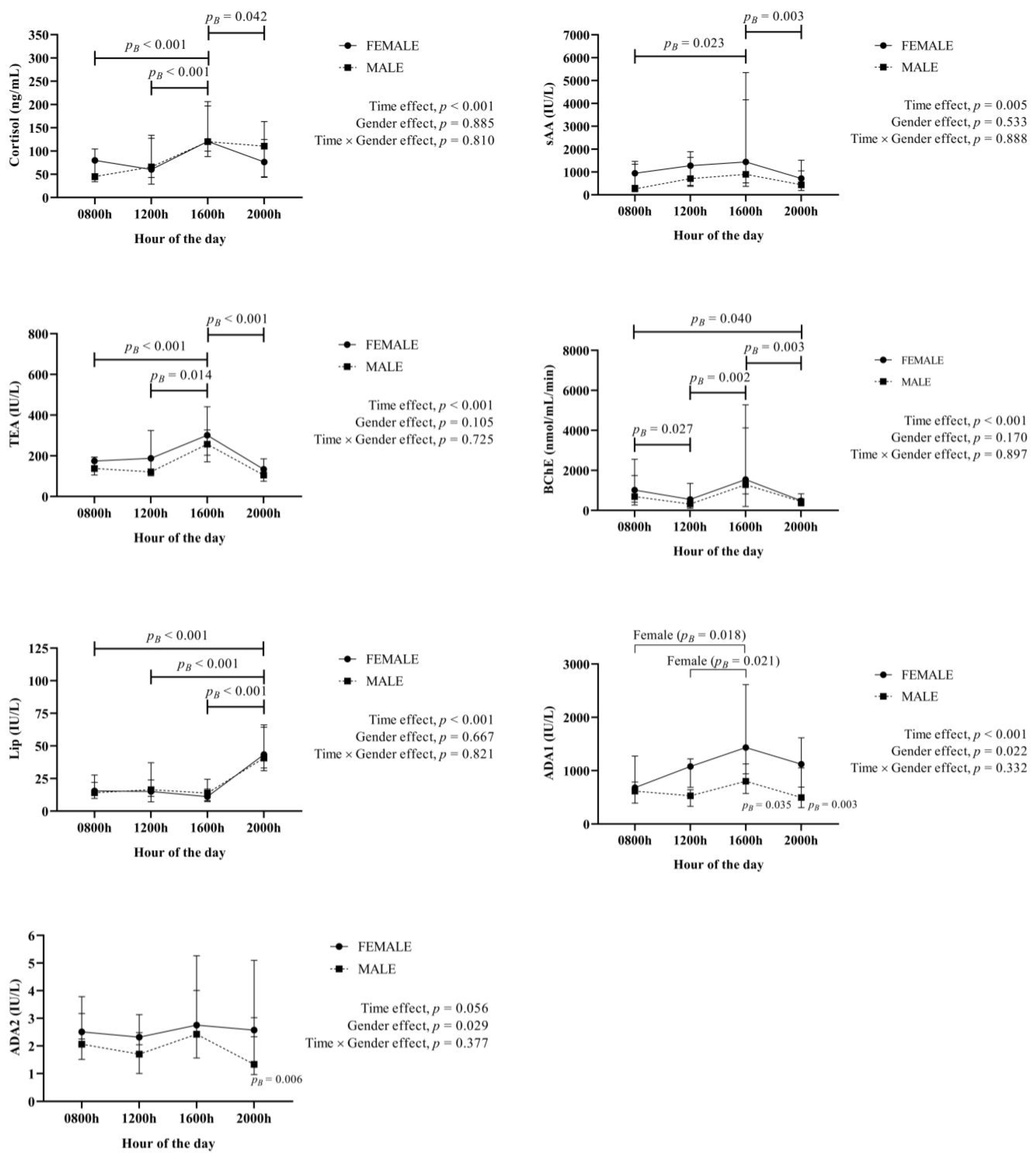 Animals 12 02127 g001