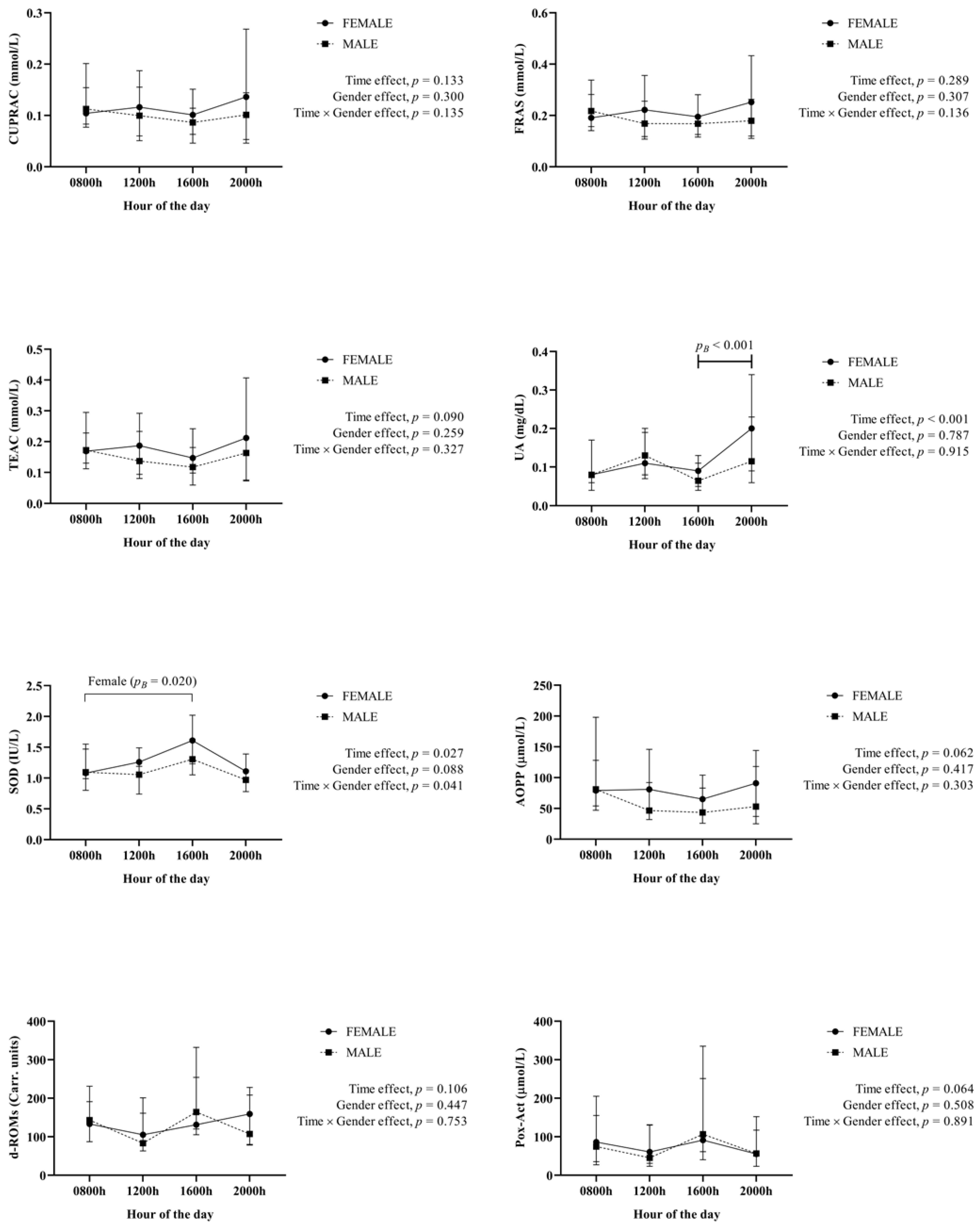 Animals 12 02127 g002