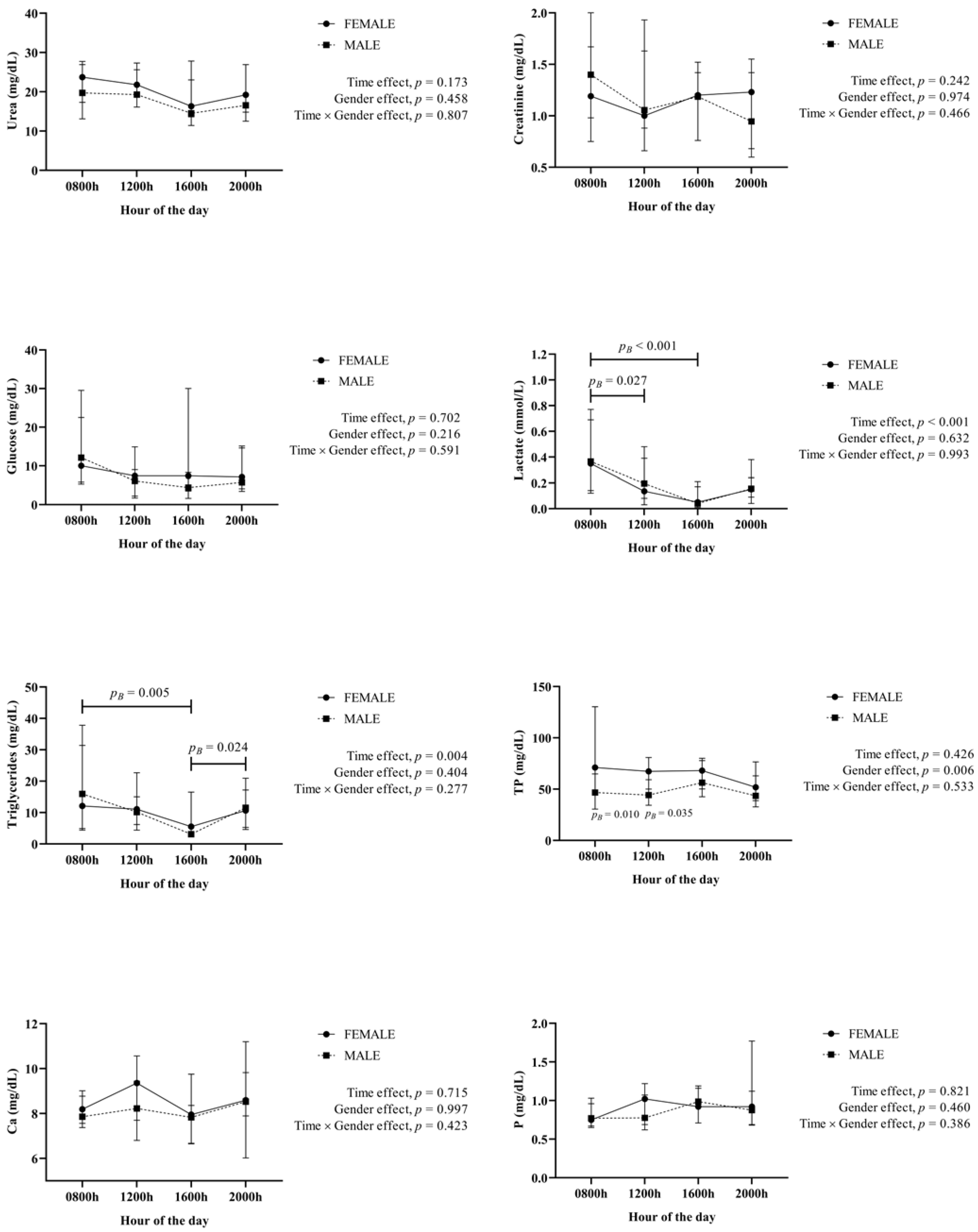 Animals 12 02127 g004
