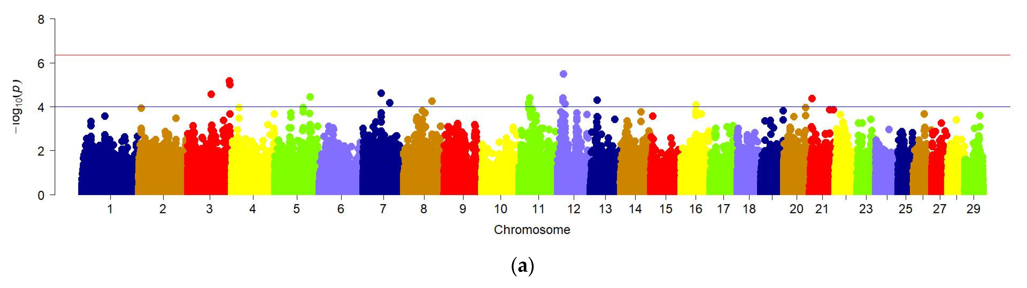 Animals 12 02128 g005a Animals 12 02128 g005a