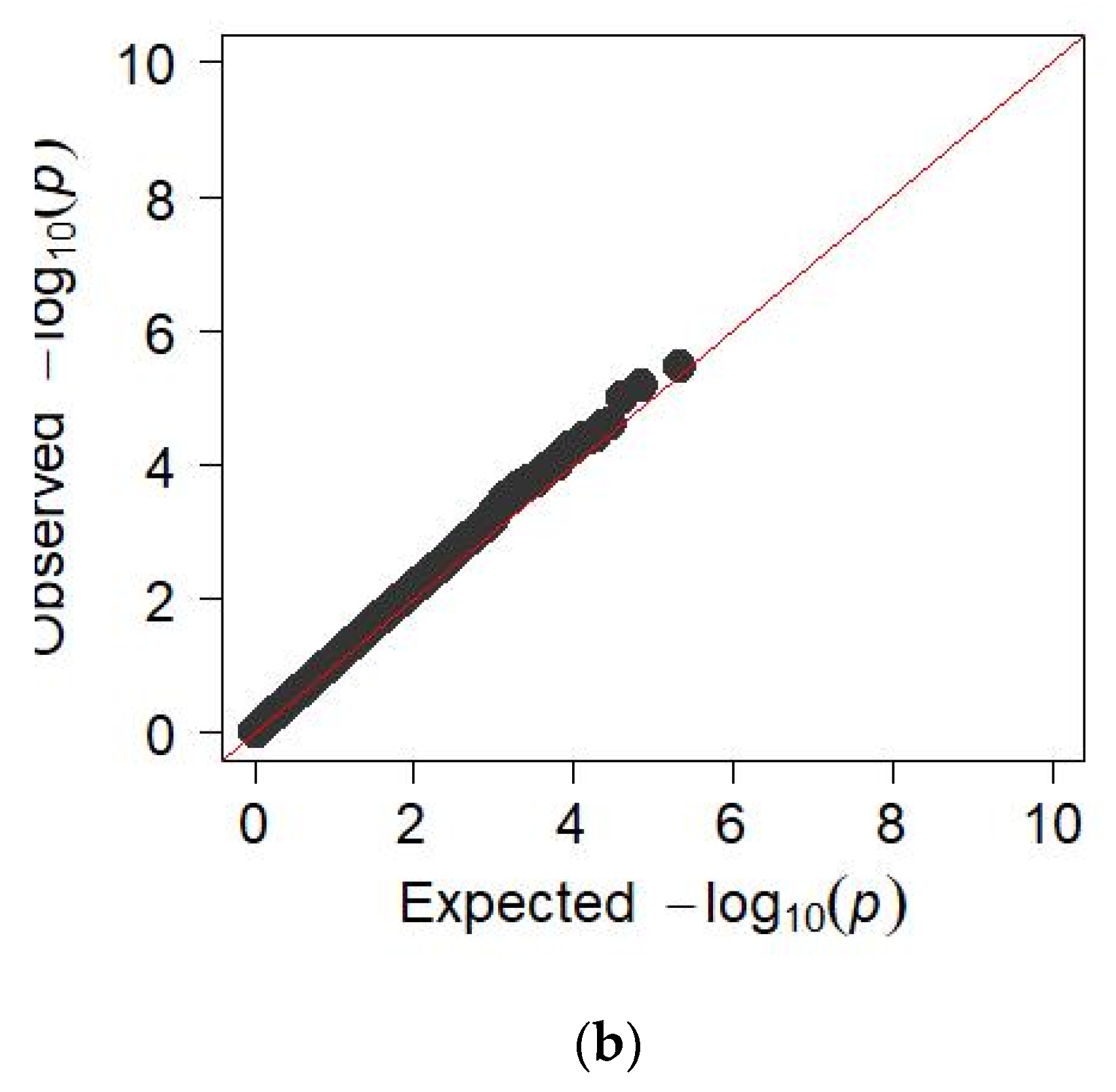 Animals 12 02128 g005b Animals 12 02128 g005b