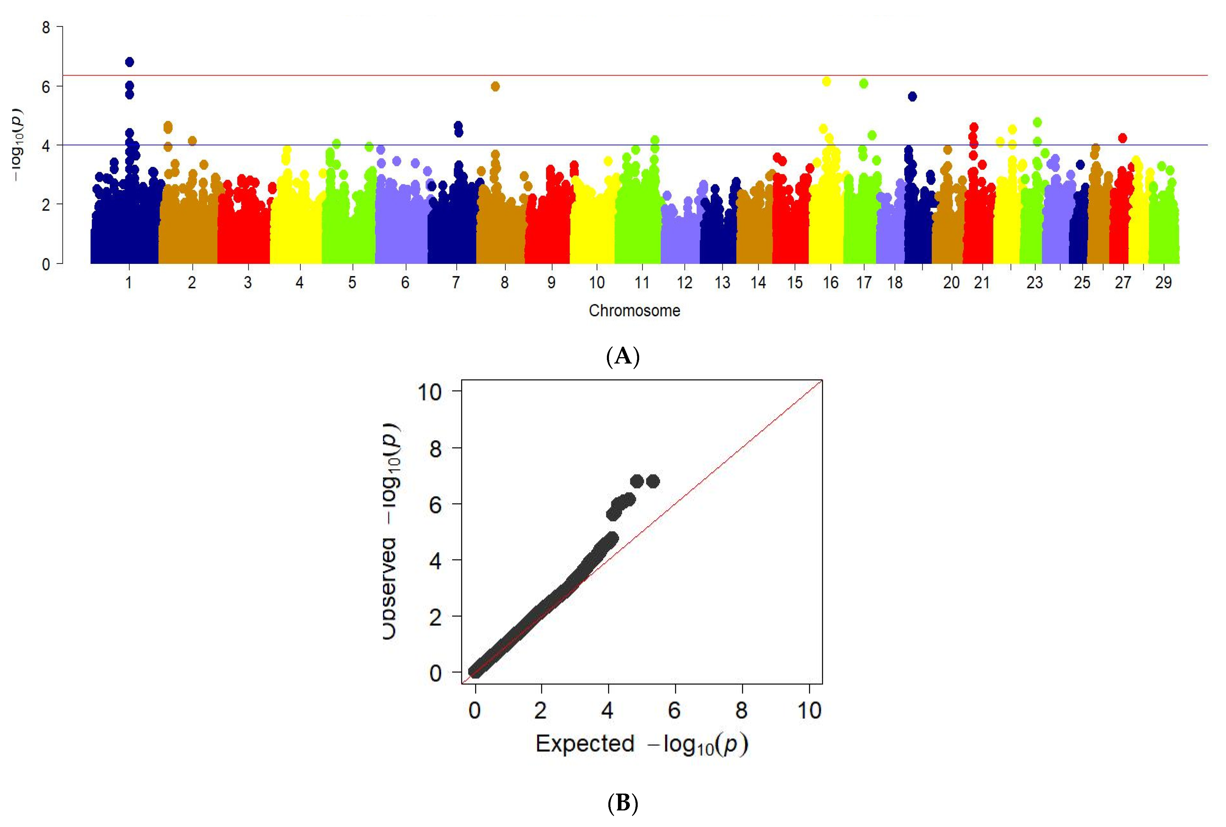 Animals 12 02128 g006 Animals 12 02128 g006