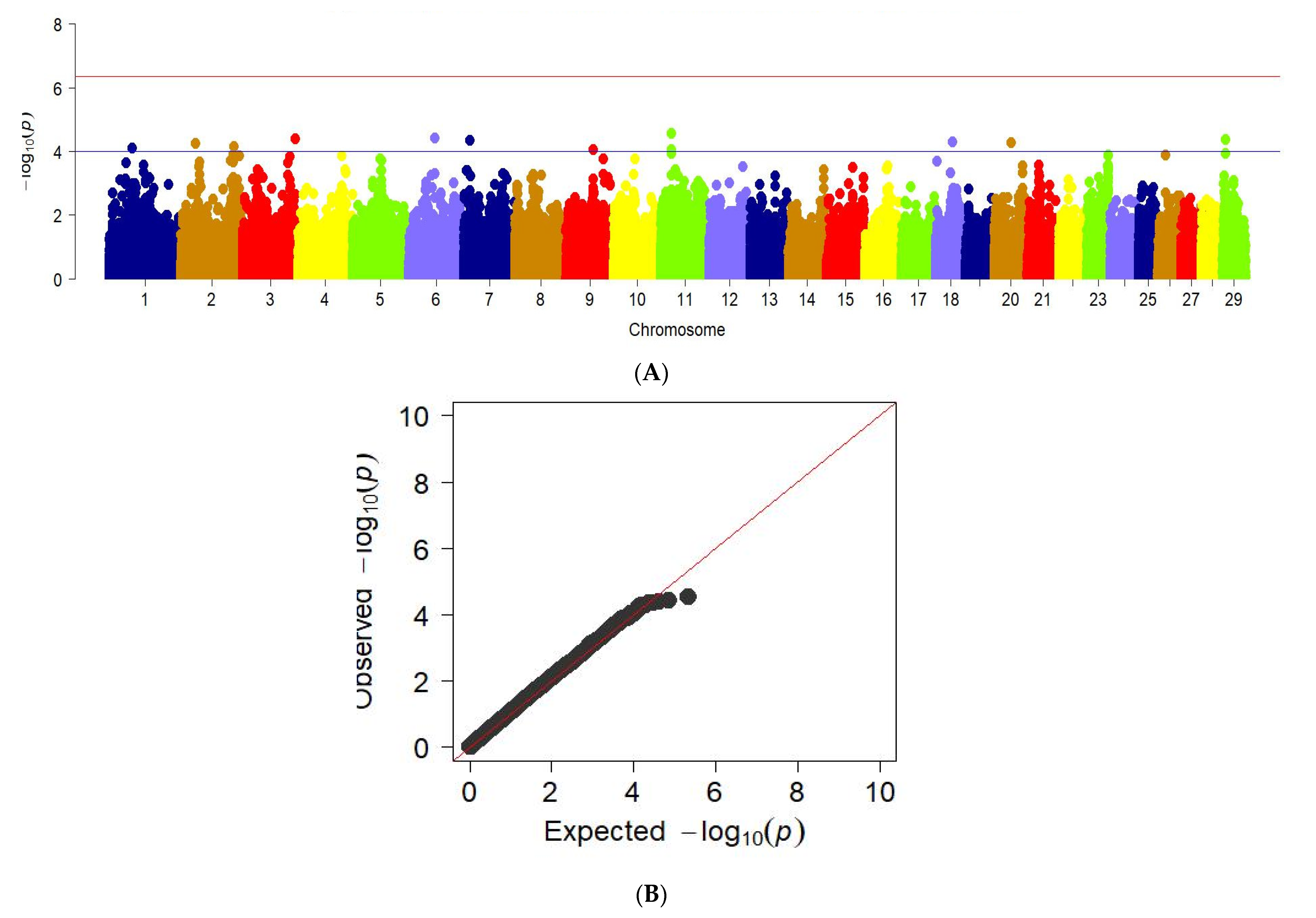 Animals 12 02128 g007 Animals 12 02128 g007