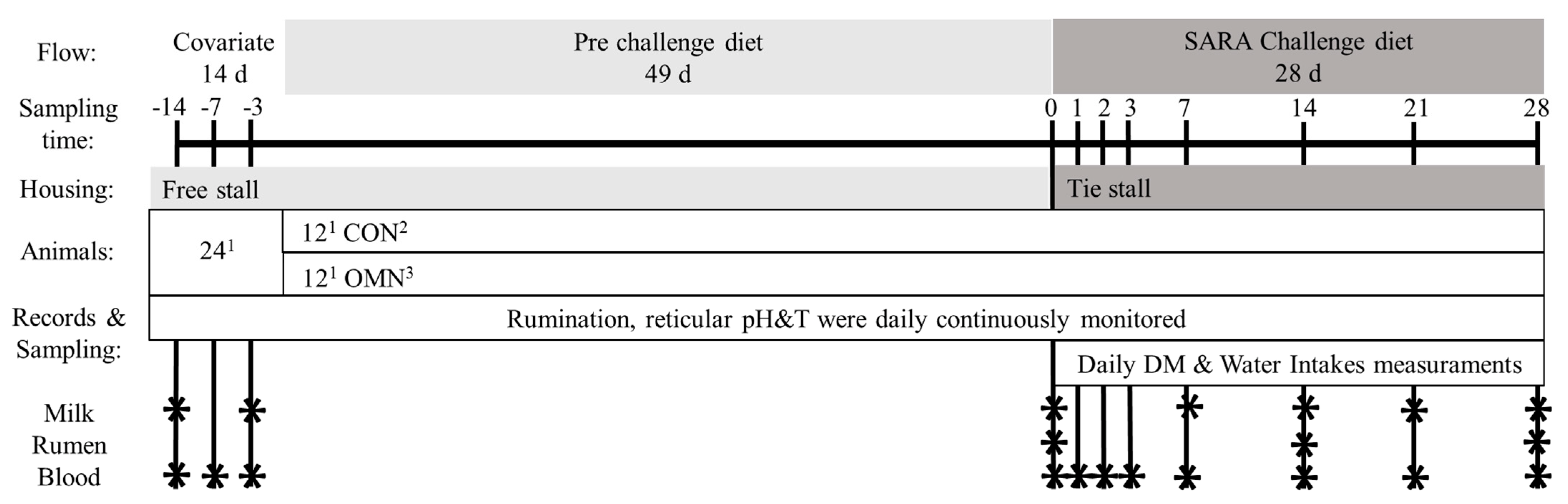 Animals 12 02129 g001 550