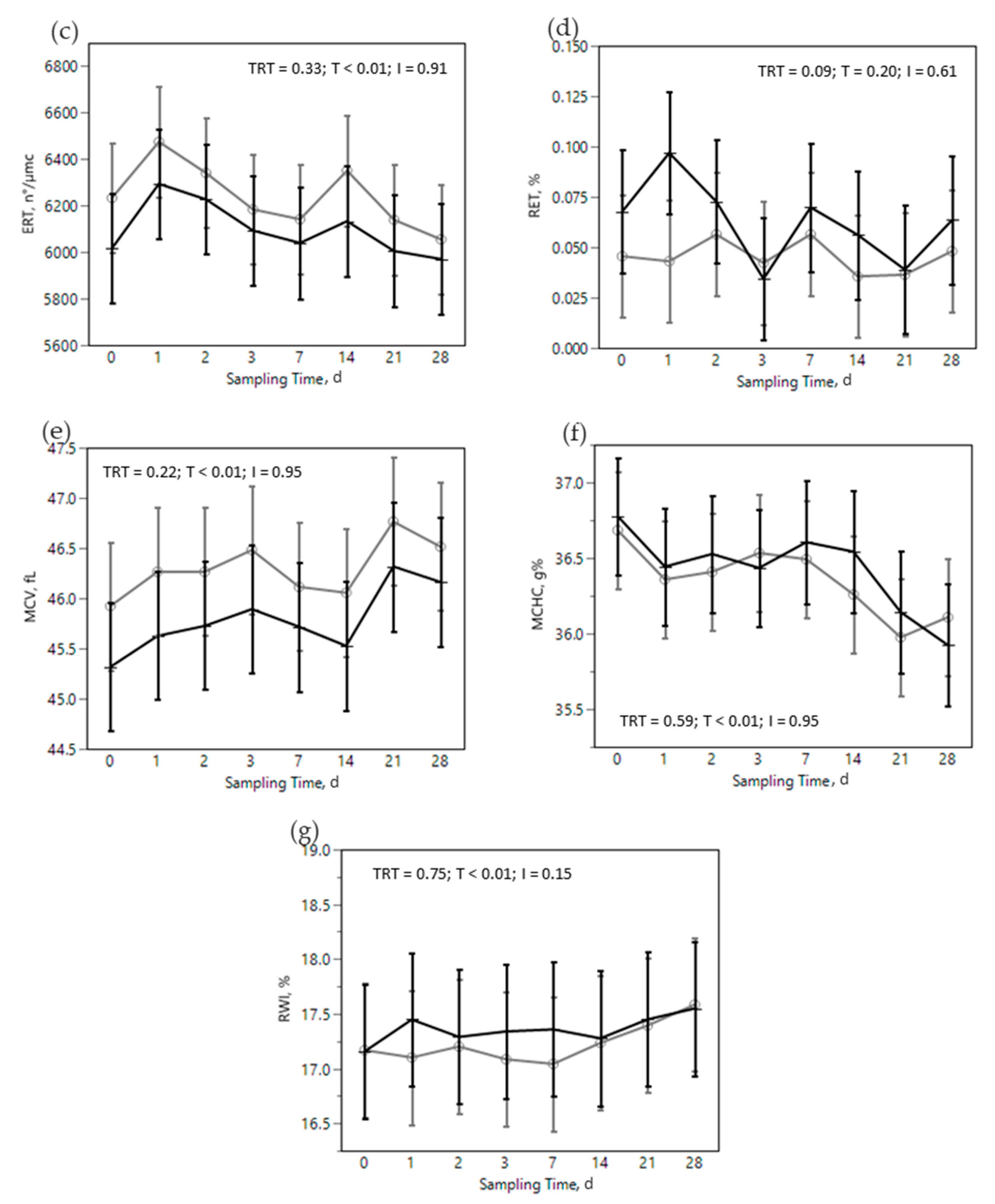 Animals 12 02129 g002b 550
