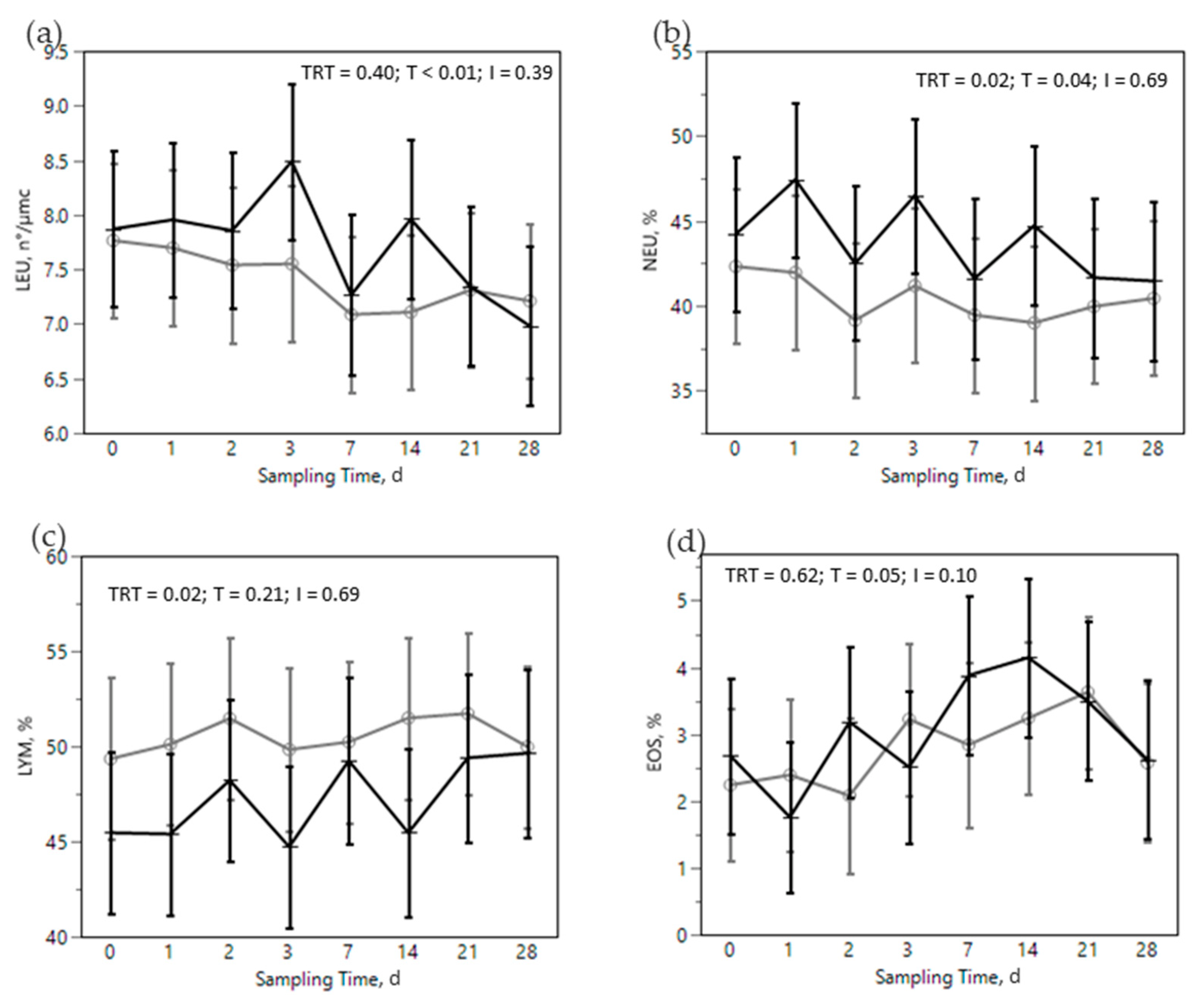 Animals 12 02129 g003 550
