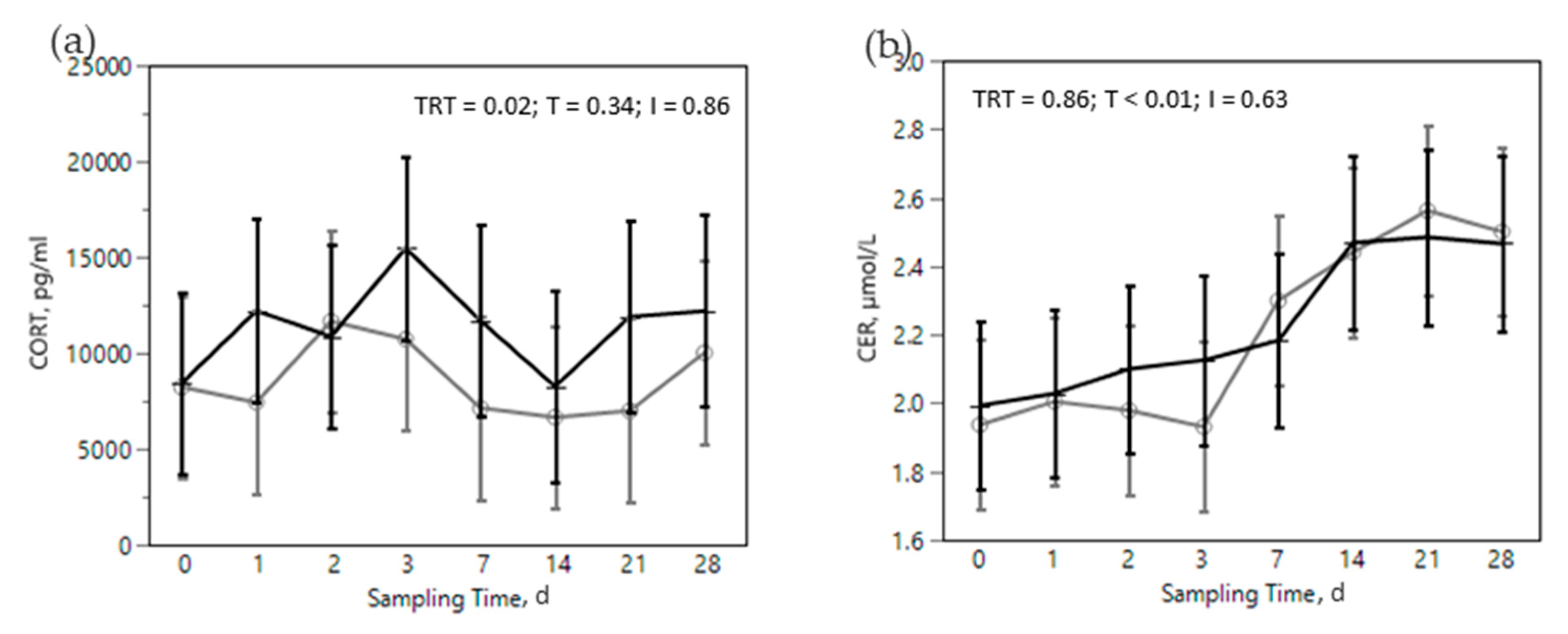 Animals 12 02129 g004a 550
