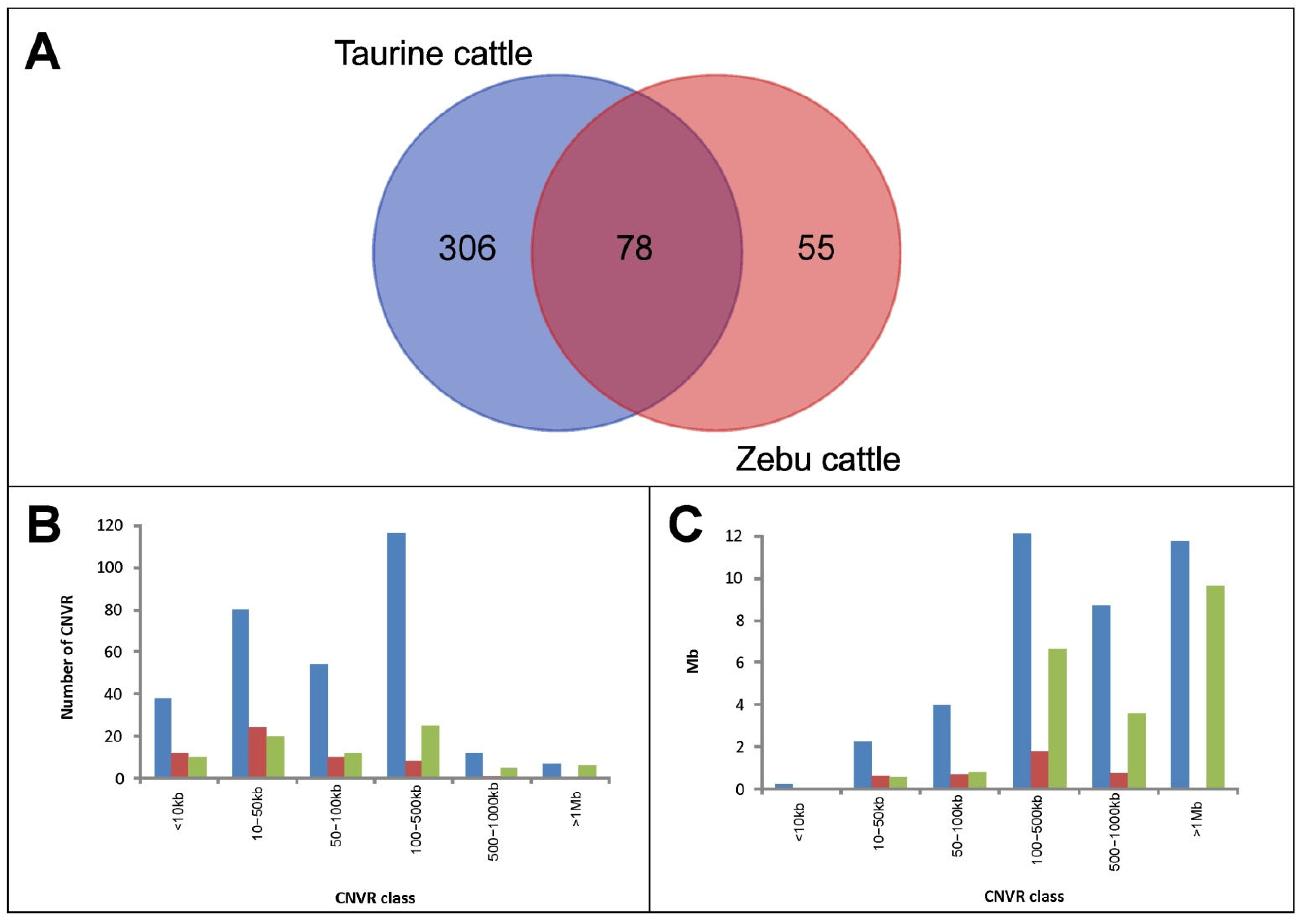 Animals 12 02130 g002 550