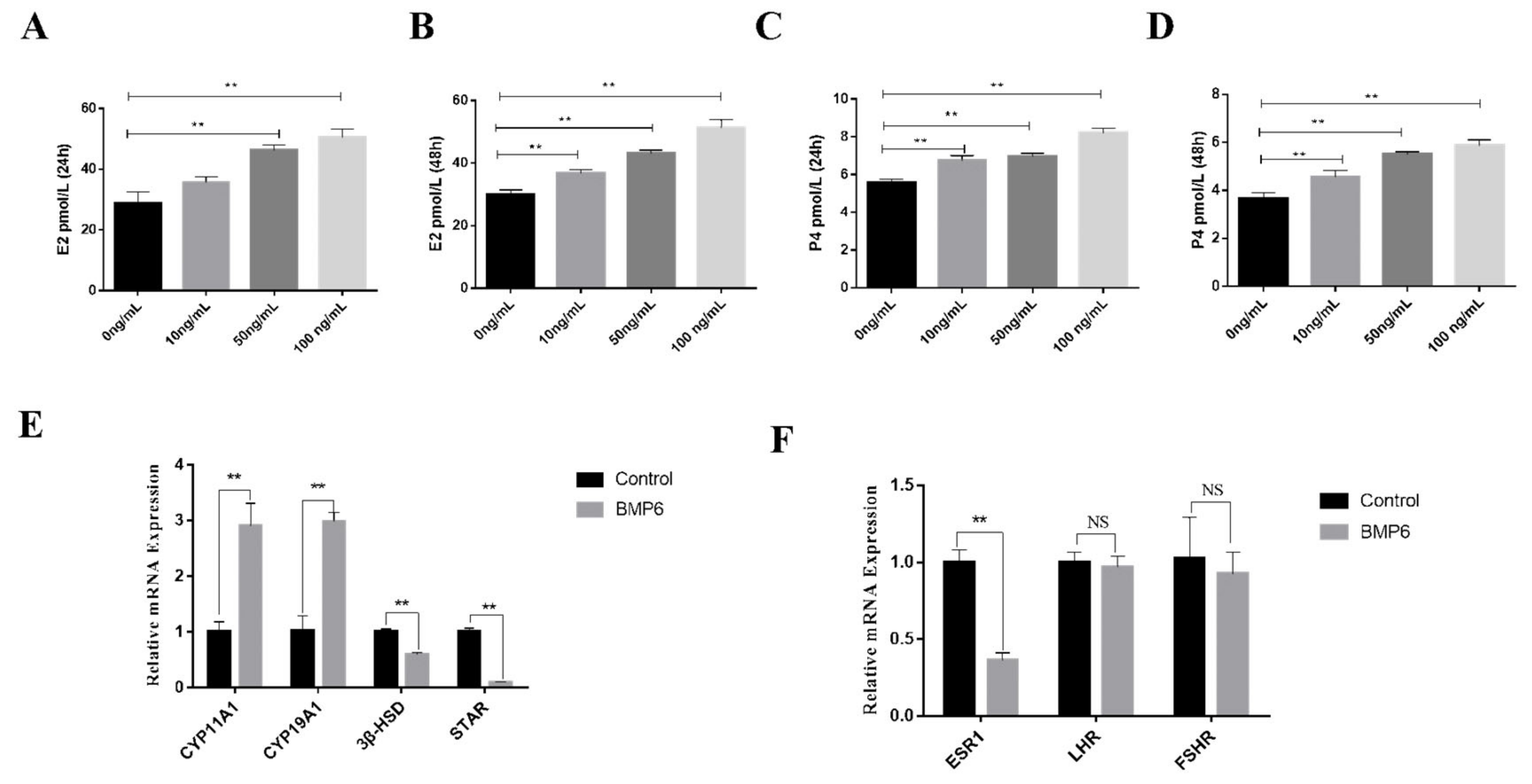 Animals 12 02132 g005 Animals 12 02132 g005