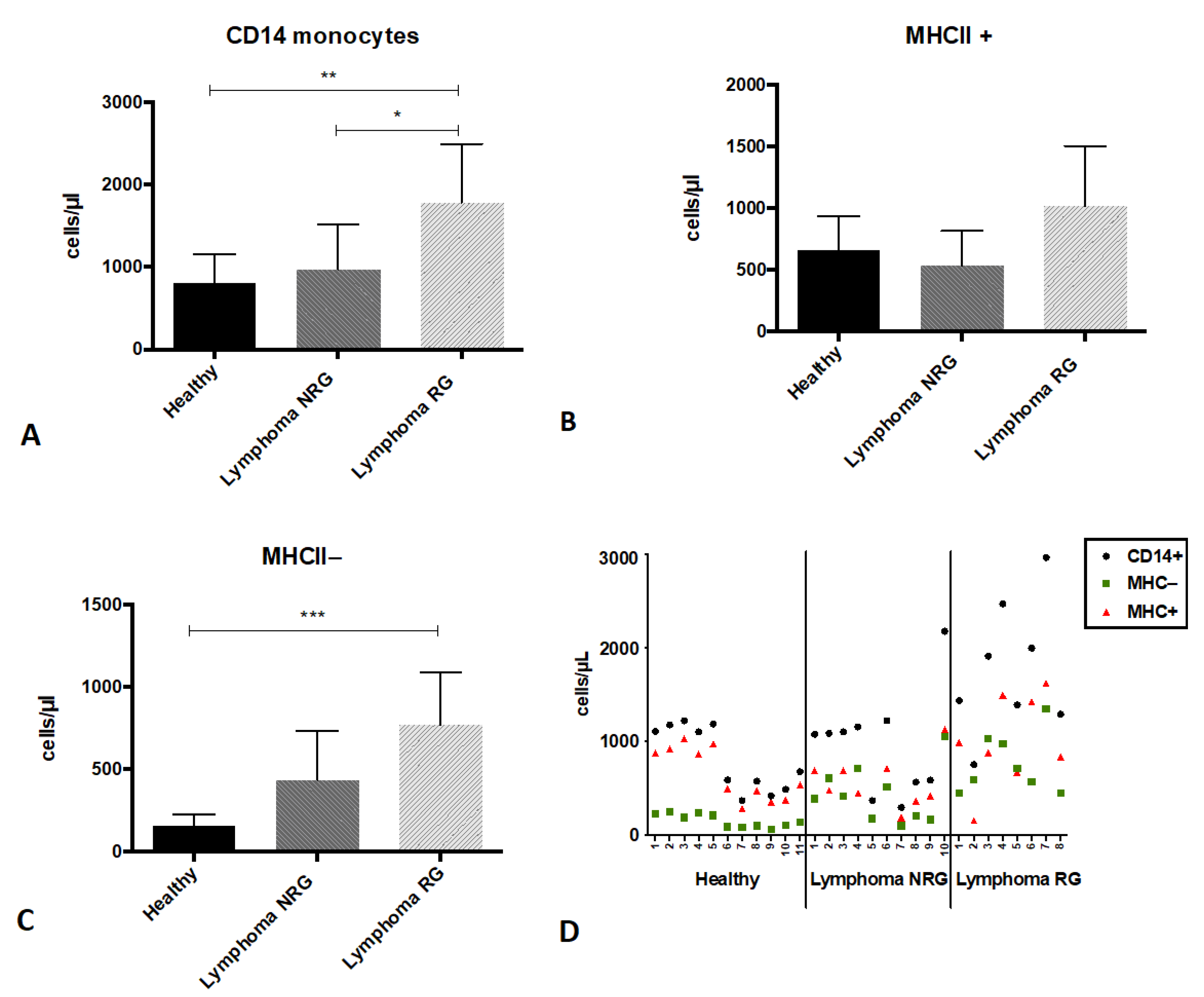 Animals 12 02135 g004