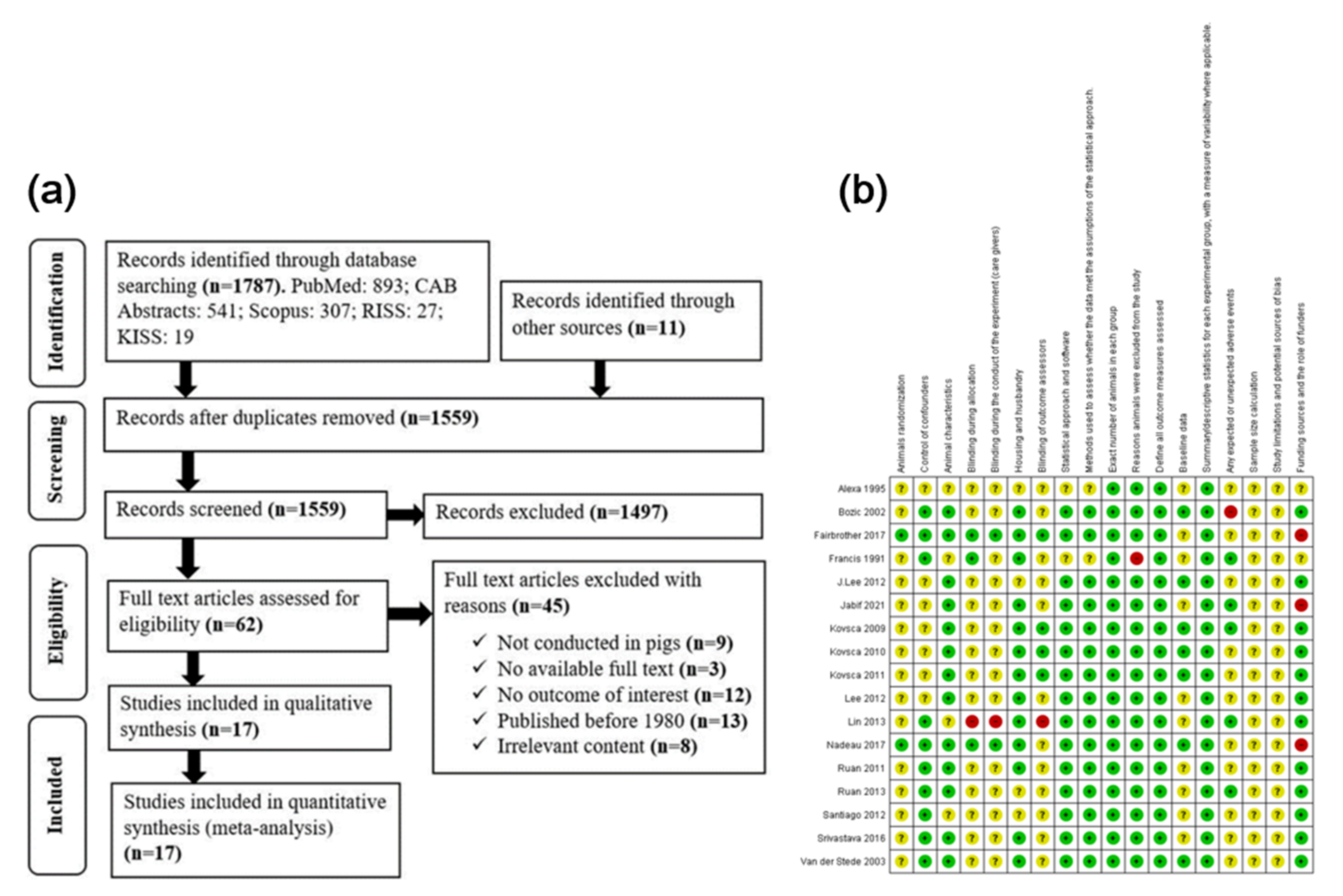 Animals 12 02136 g001 Animals 12 02136 g001